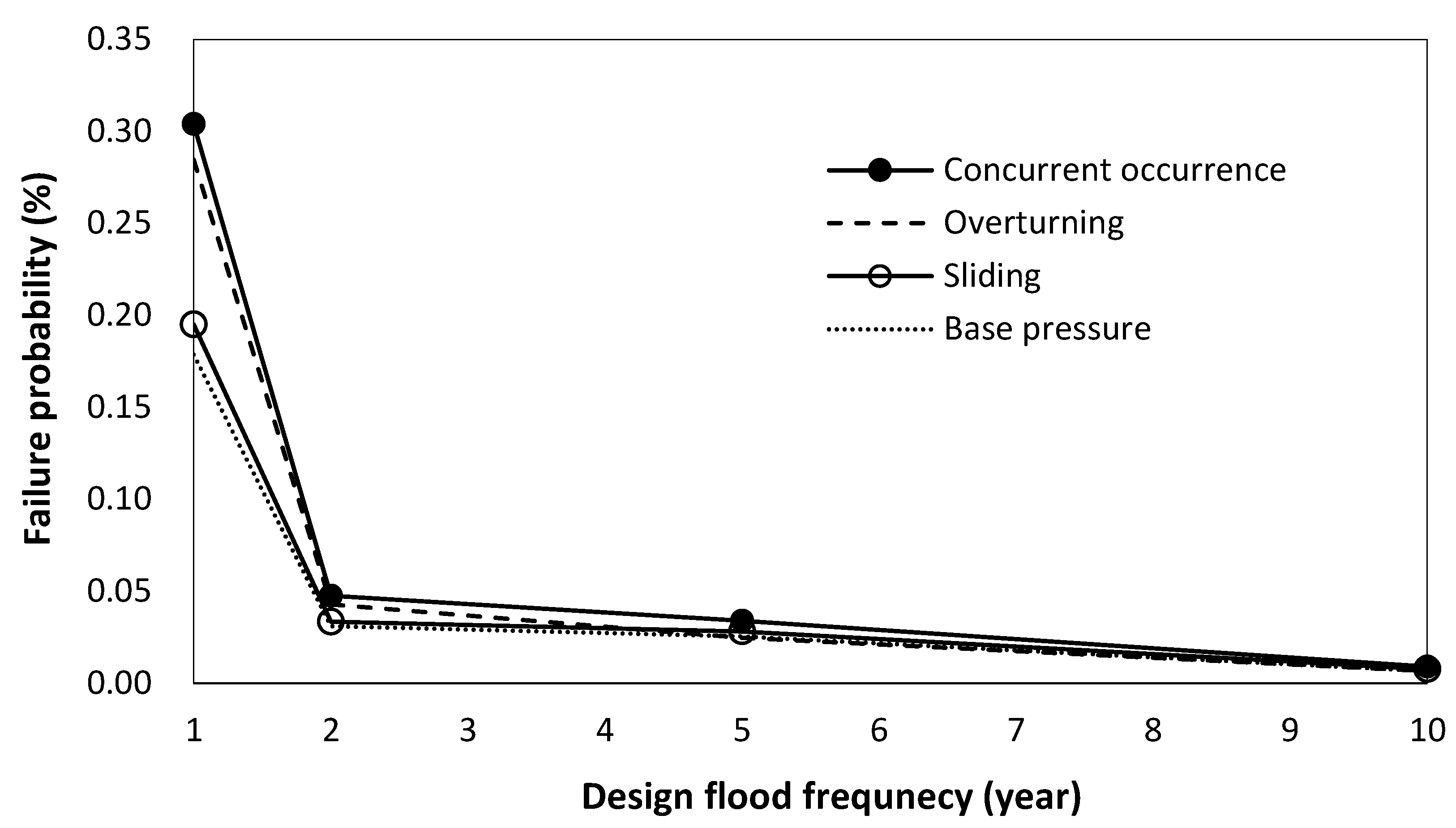 Applsci 13 02903 g006