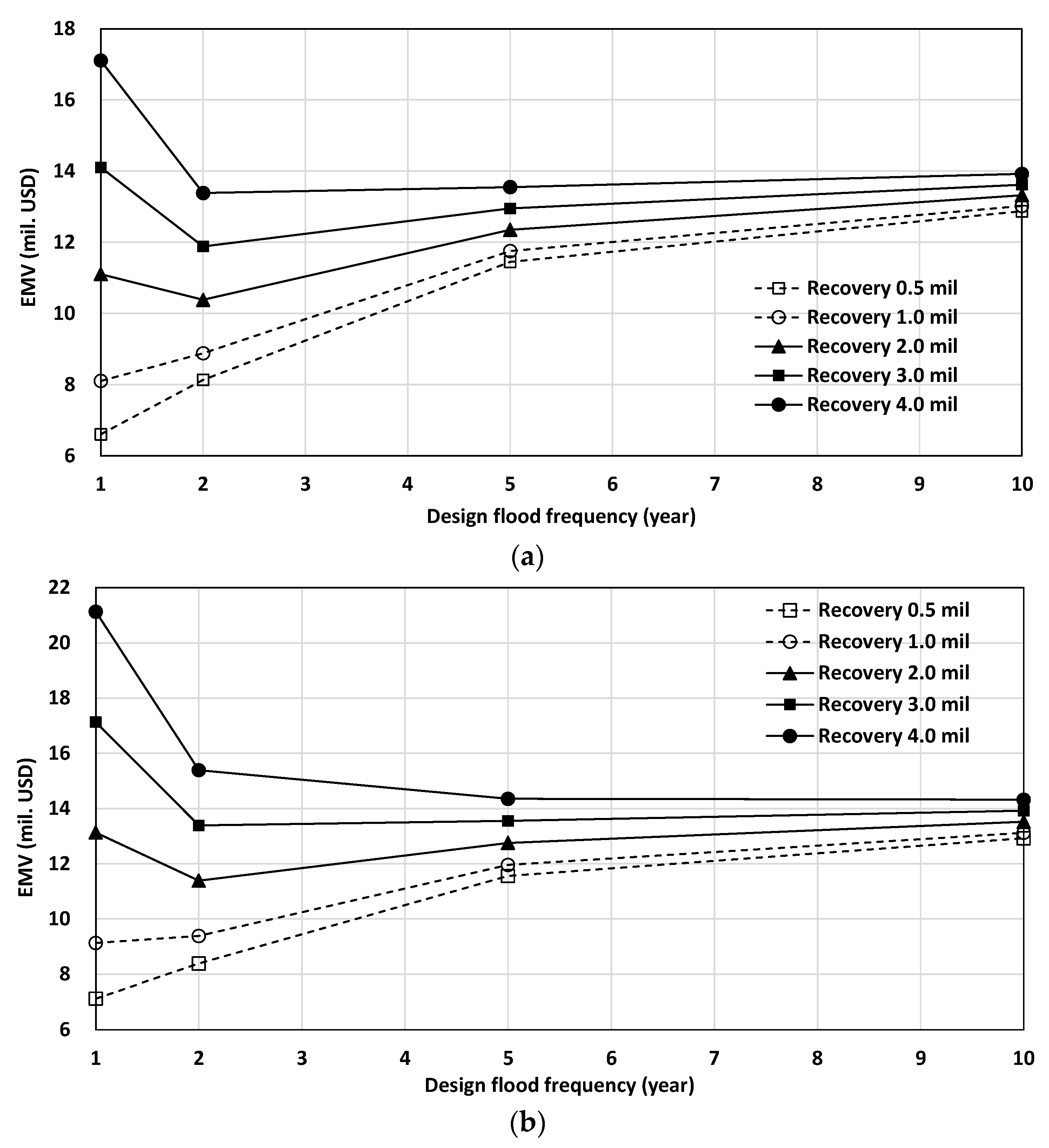 Applsci 13 02903 g007a