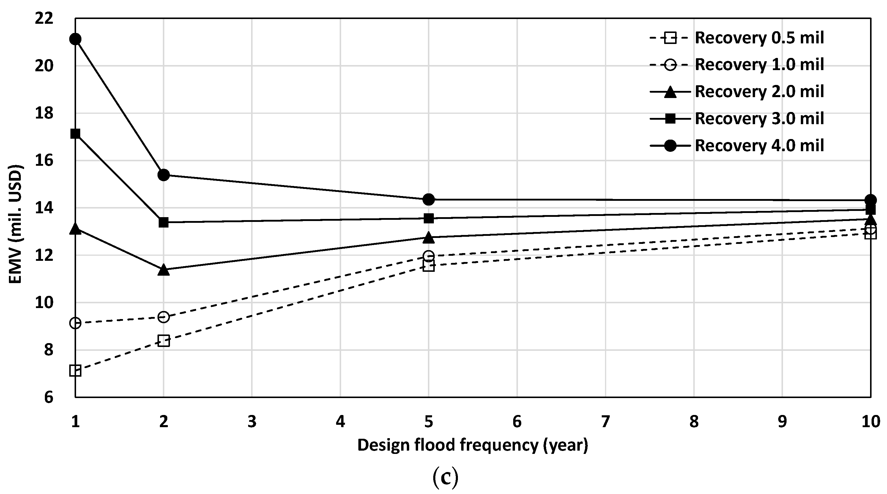 Applsci 13 02903 g007b