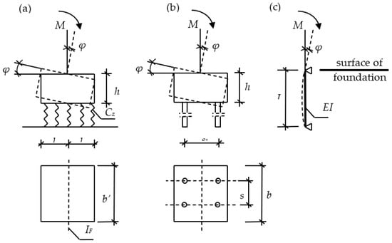 Applied Sciences | Free Full-Text | Influence of Pile Foundation Stiffness  on Column Design in One-Story Reinforced Concrete Frames