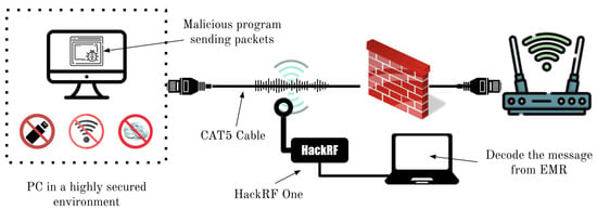 Le Mini Décodeur TV RED Fibre 