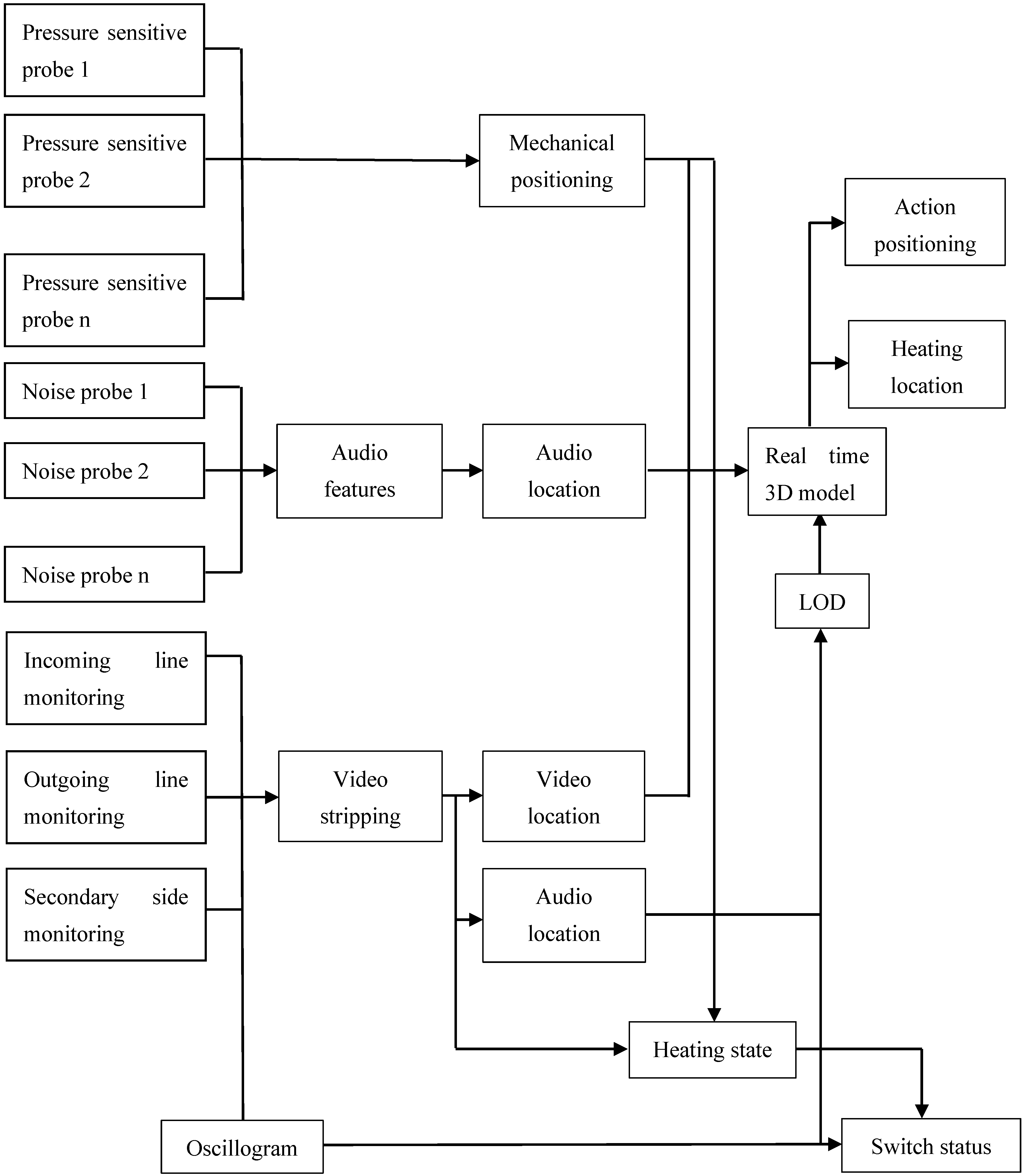 Applsci 13 02943 g004