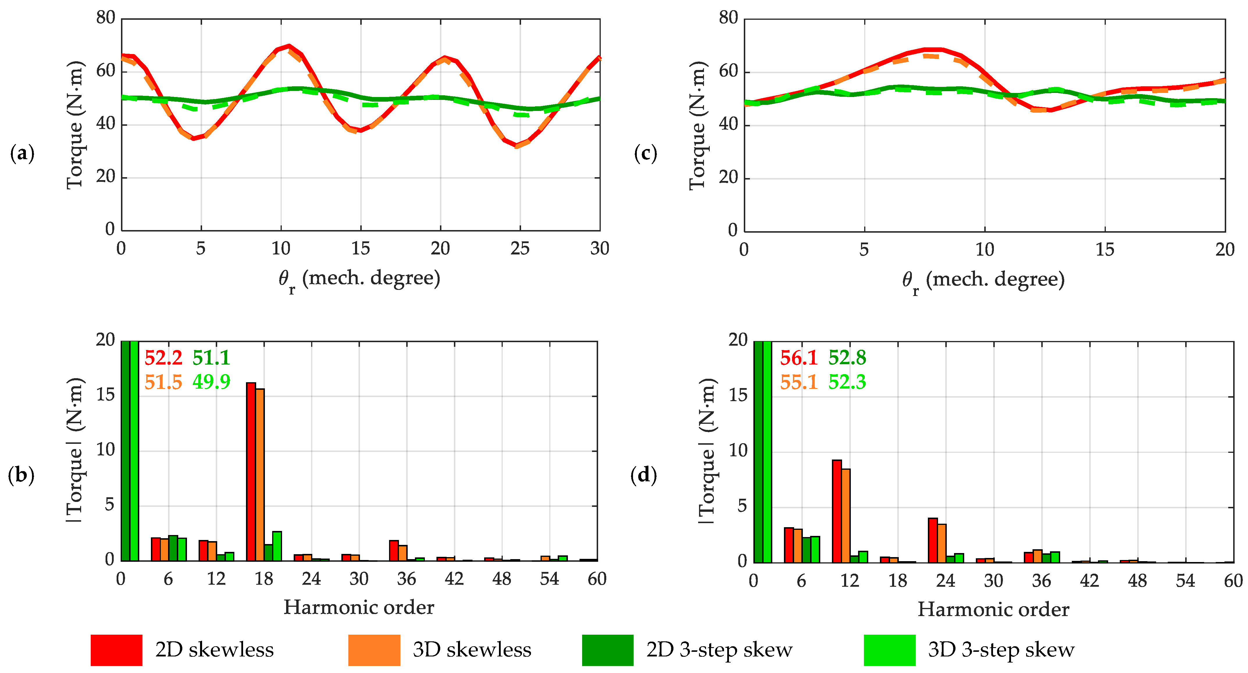 Applsci 13 02949 g007