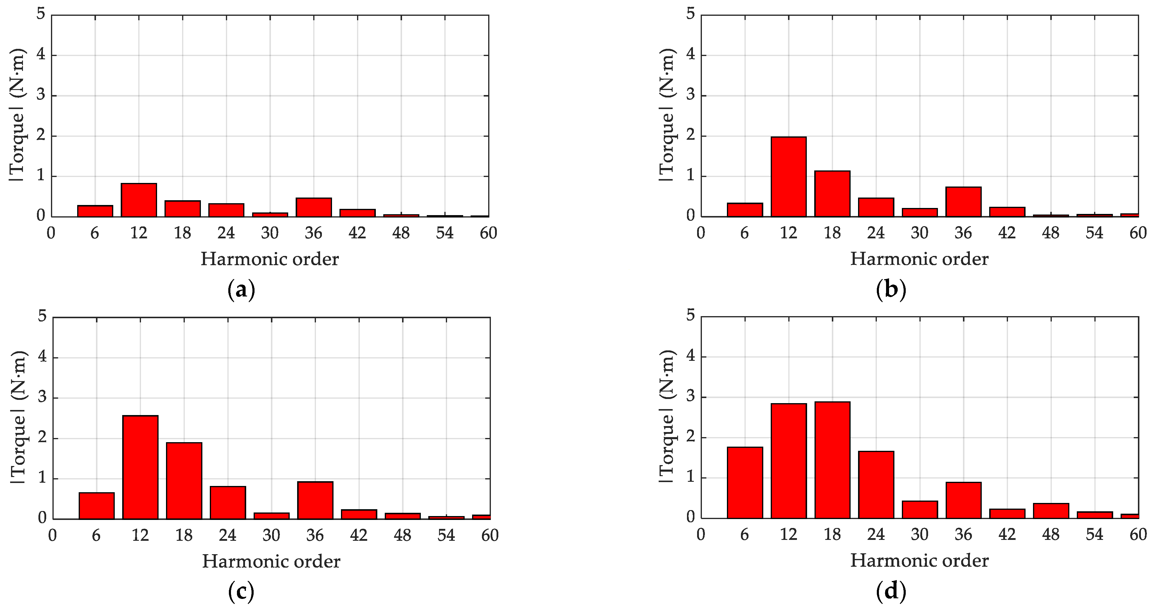 Applsci 13 02949 g010
