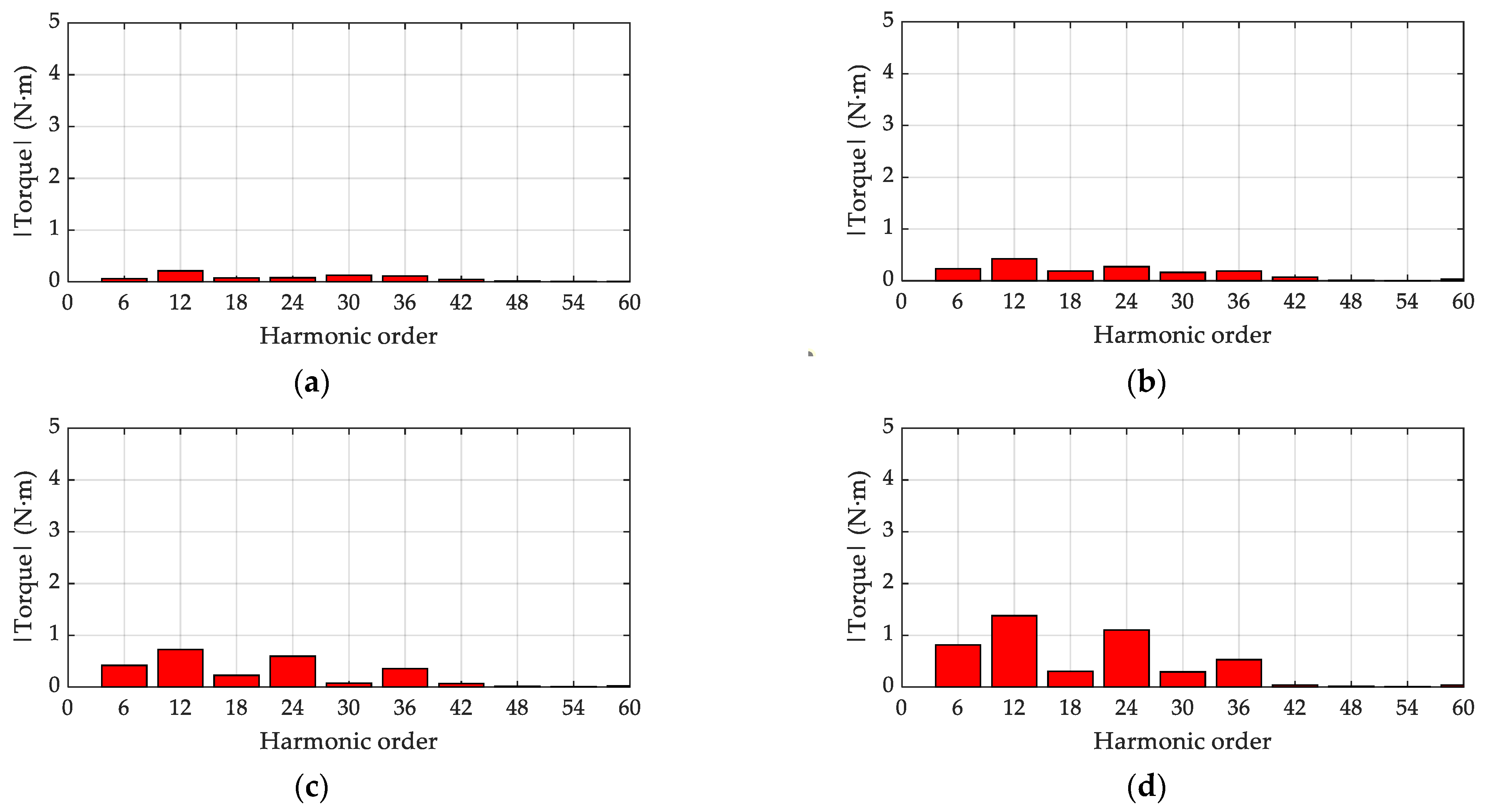 Applsci 13 02949 g011