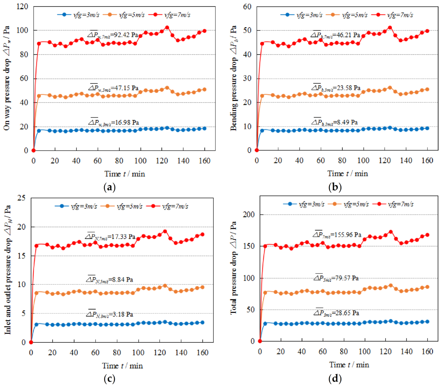 Applsci 13 02966 g008