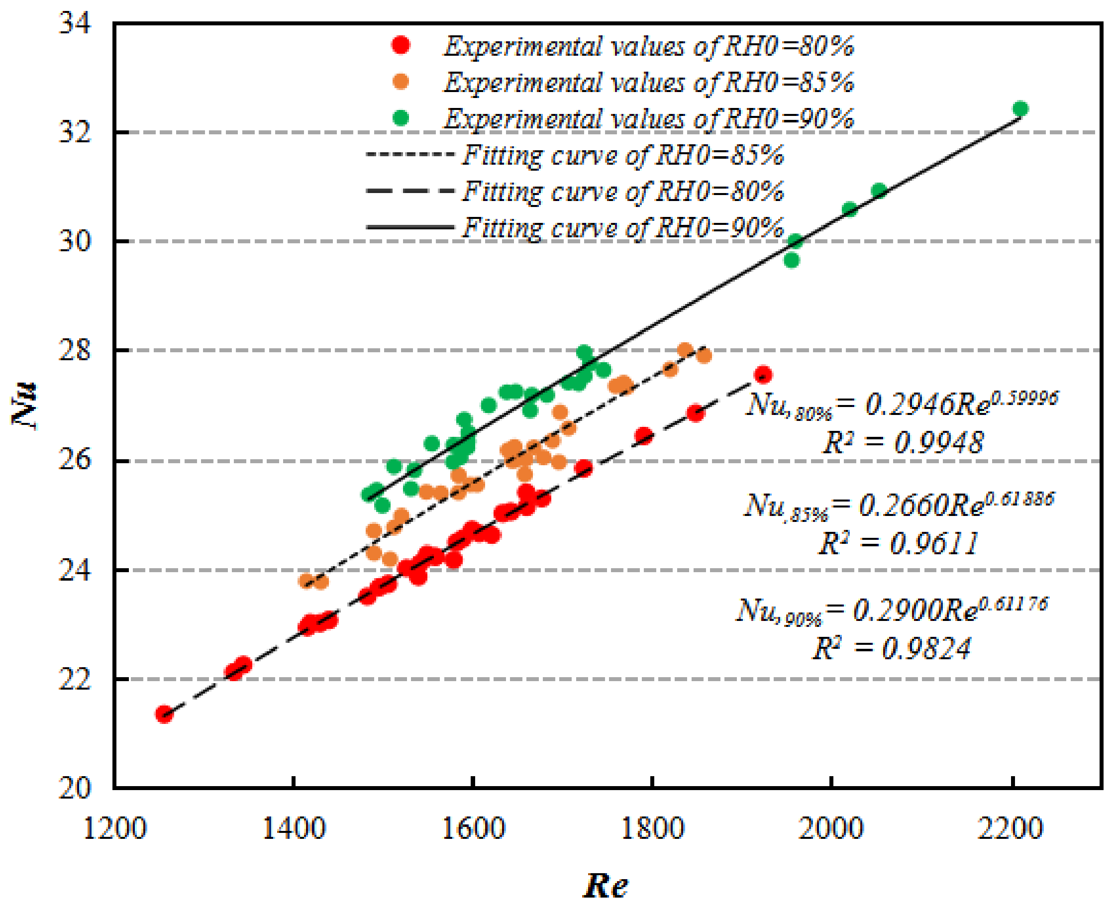 Applsci 13 02966 g009