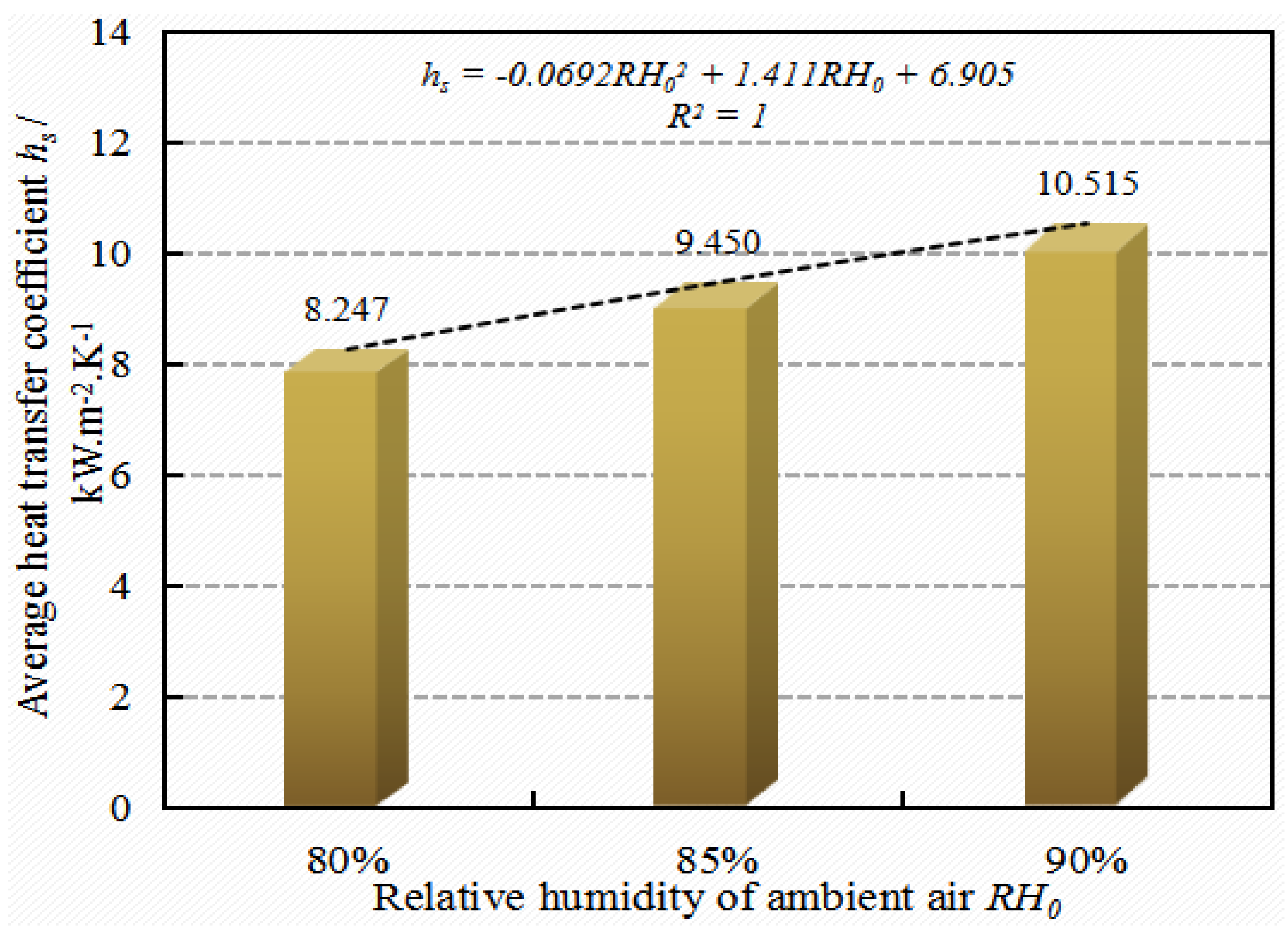 Applsci 13 02966 g010