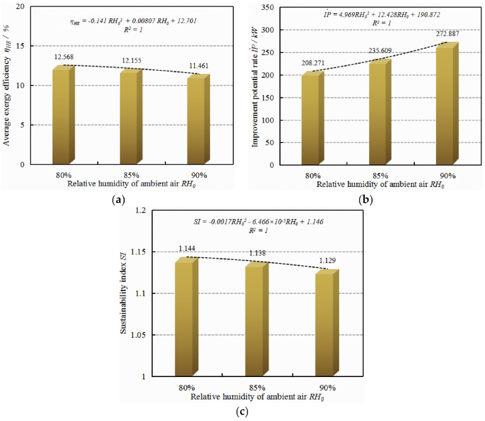 Applsci 13 02966 g012