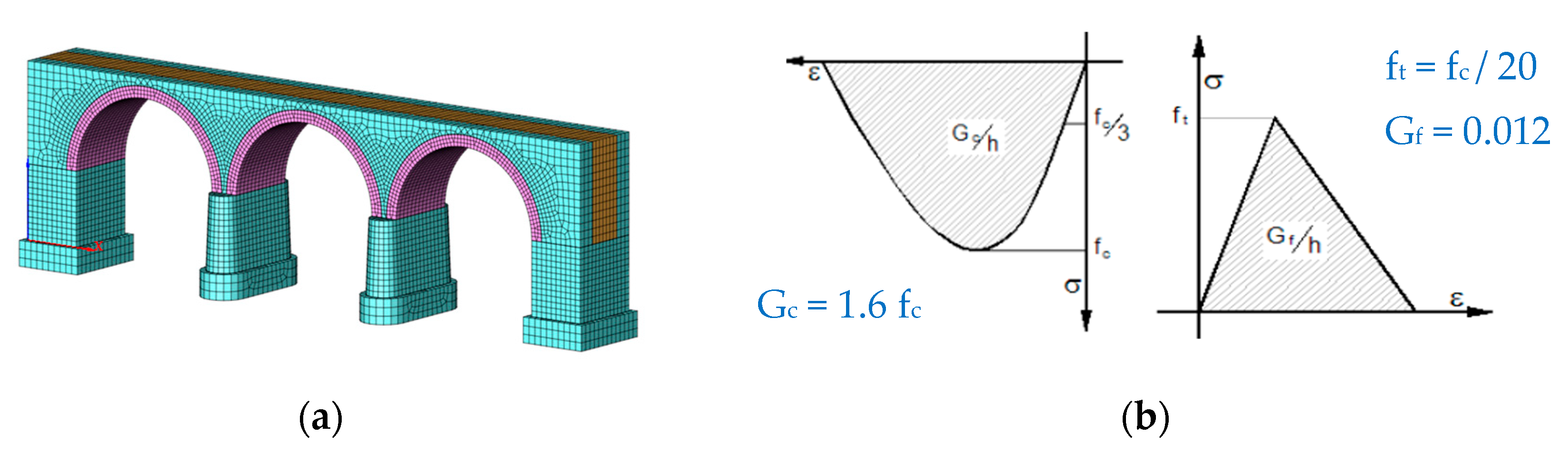 Applied Sciences | Free Full-Text | Inspection And Structural ...