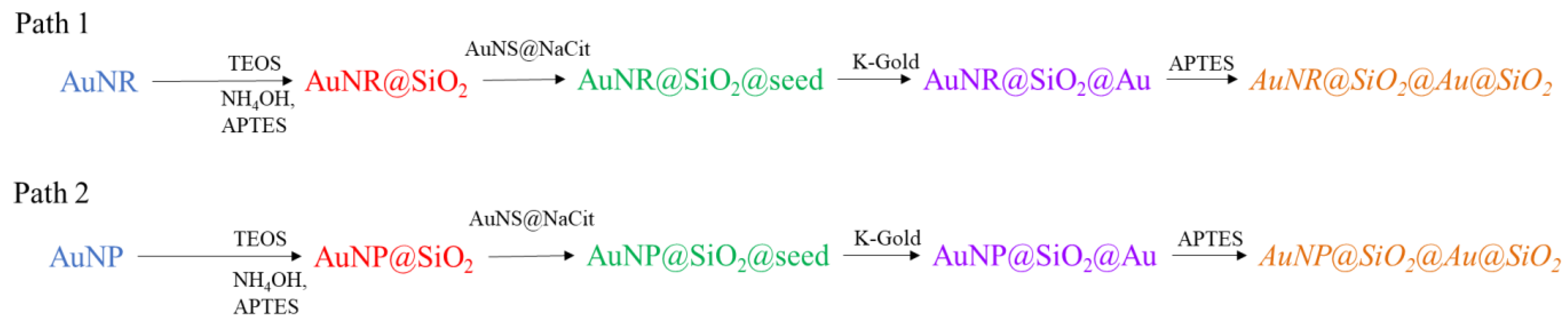 Applsci 13 02982 ch001