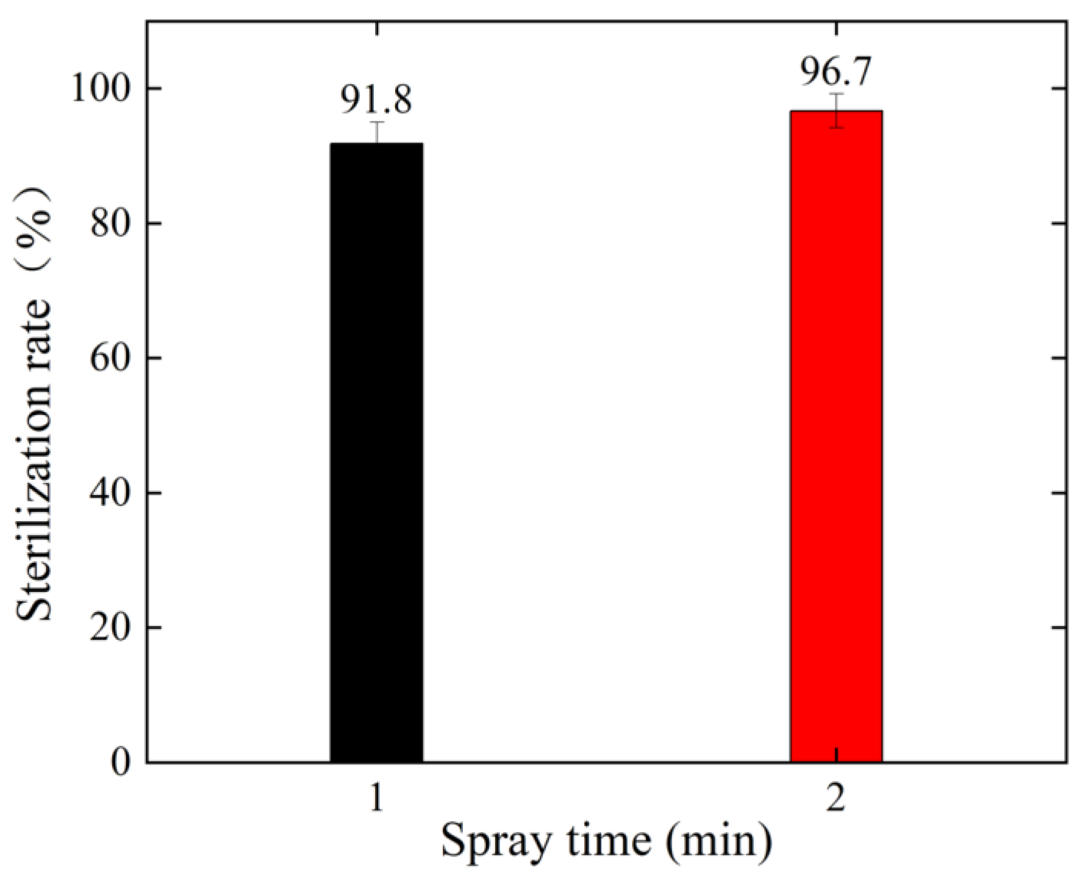 Applsci 13 03015 g012 Applsci 13 03015 g012