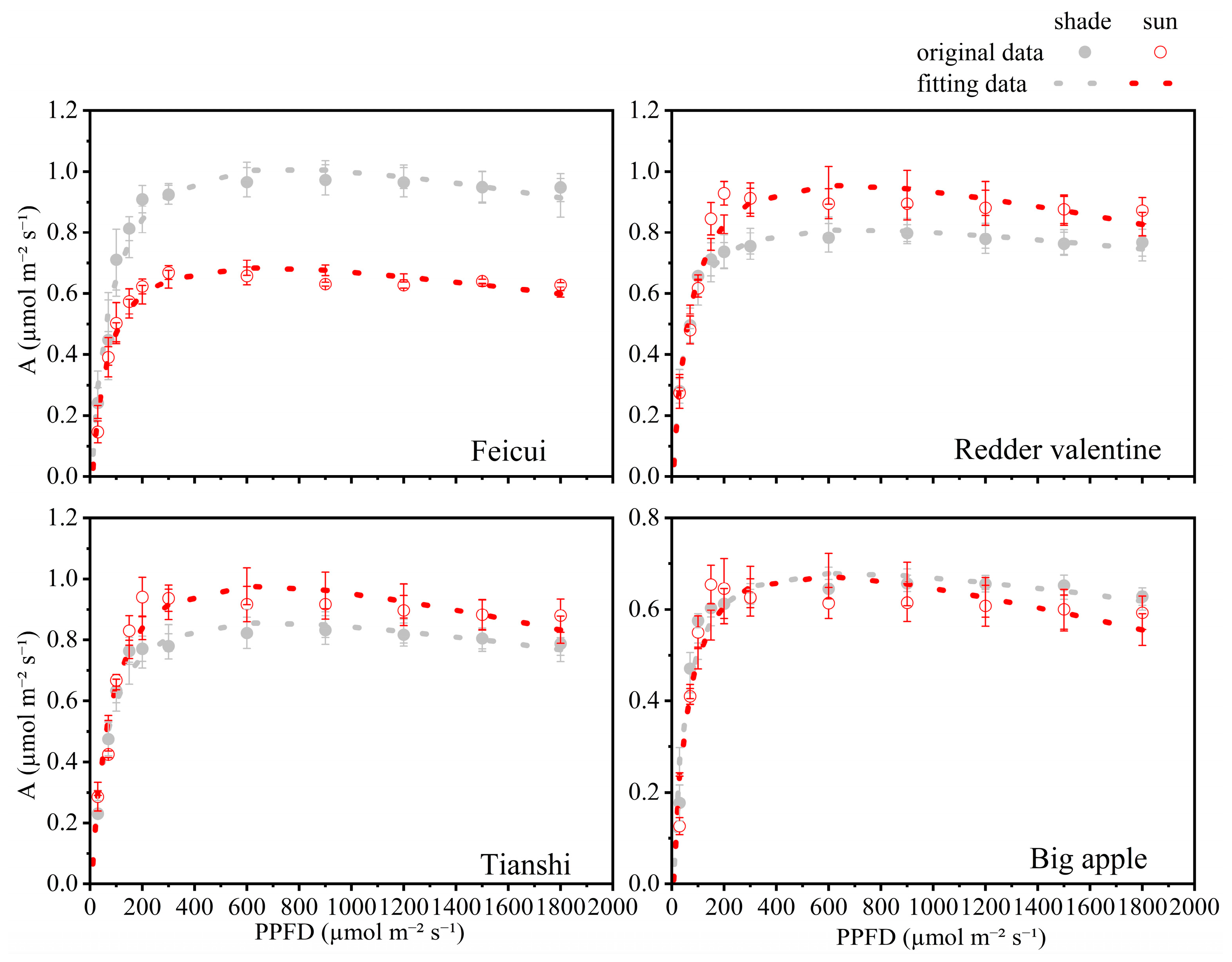 Applsci 13 03021 g003