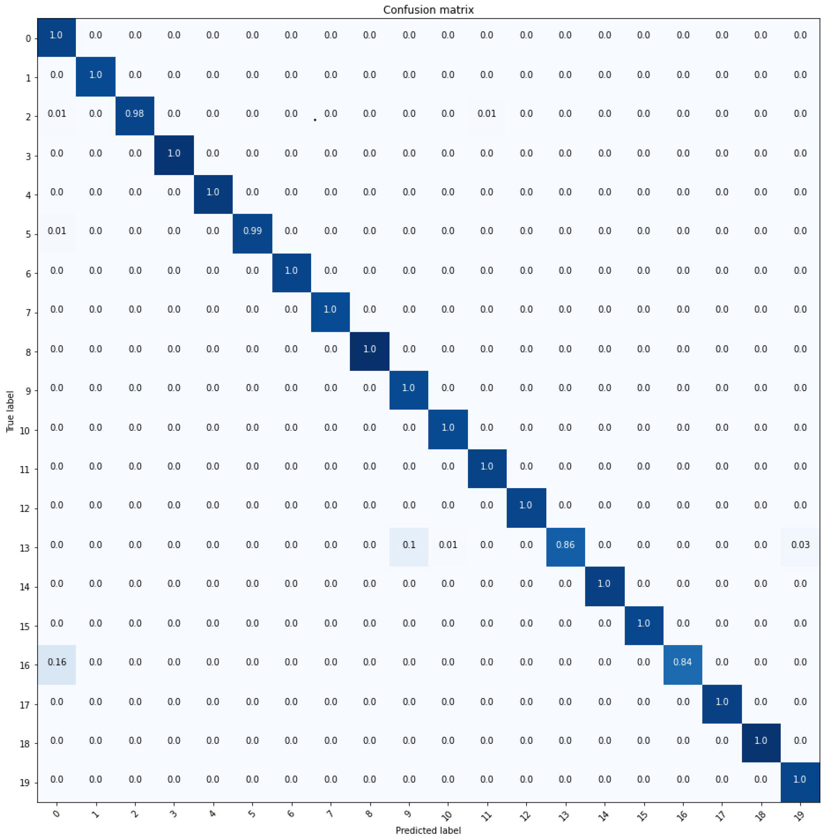 Applsci 13 03029 g005
