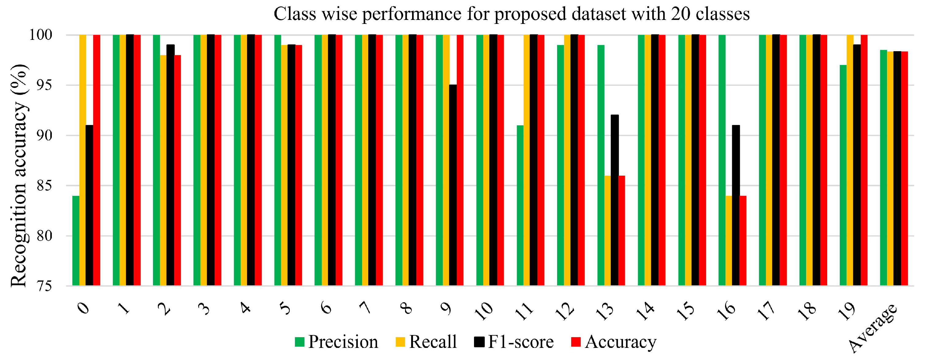Applsci 13 03029 g006