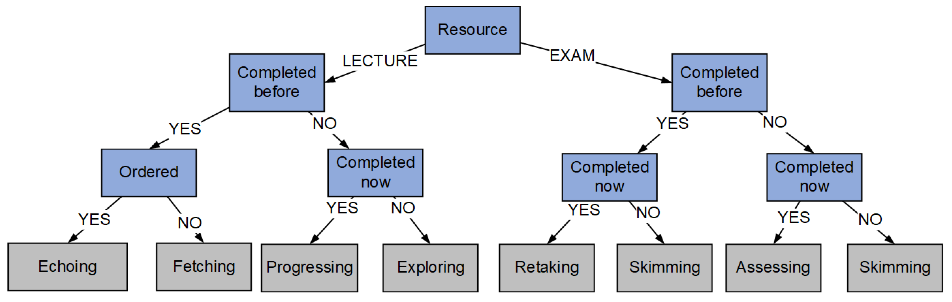 Applsci 13 03039 g005 Applsci 13 03039 g005