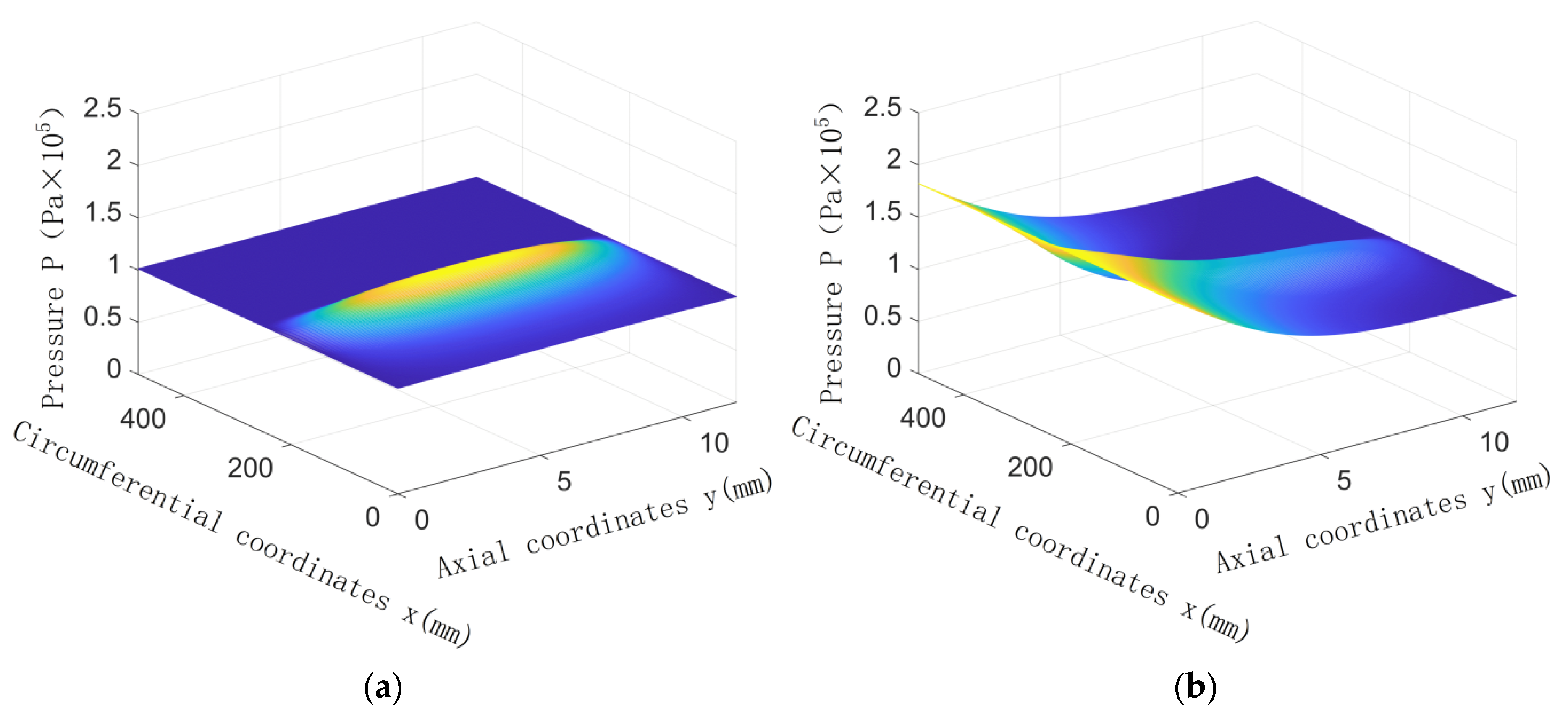 Applsci 13 03076 g007 Applsci 13 03076 g007