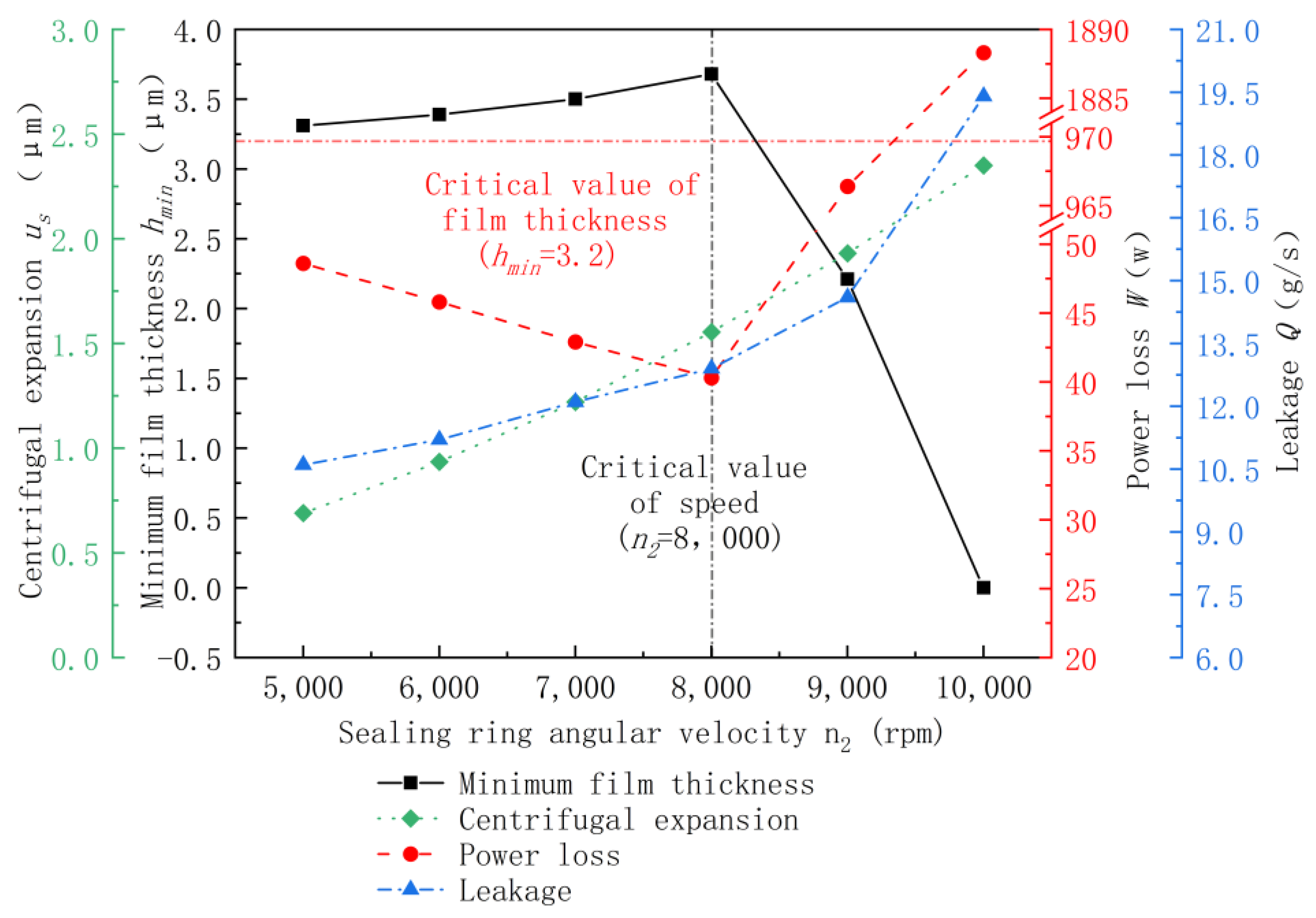 Applsci 13 03076 g011 Applsci 13 03076 g011