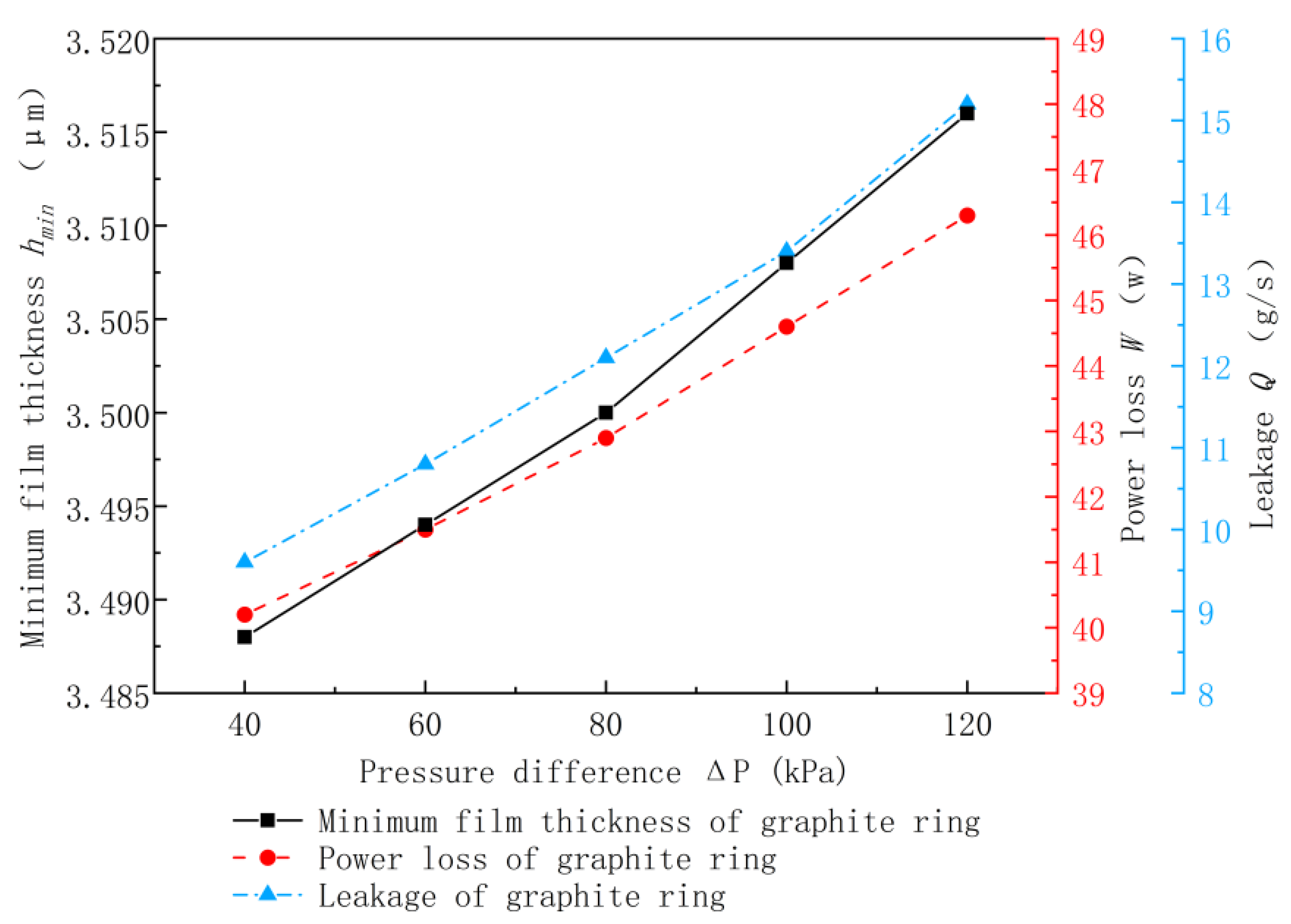 Applsci 13 03076 g014 Applsci 13 03076 g014