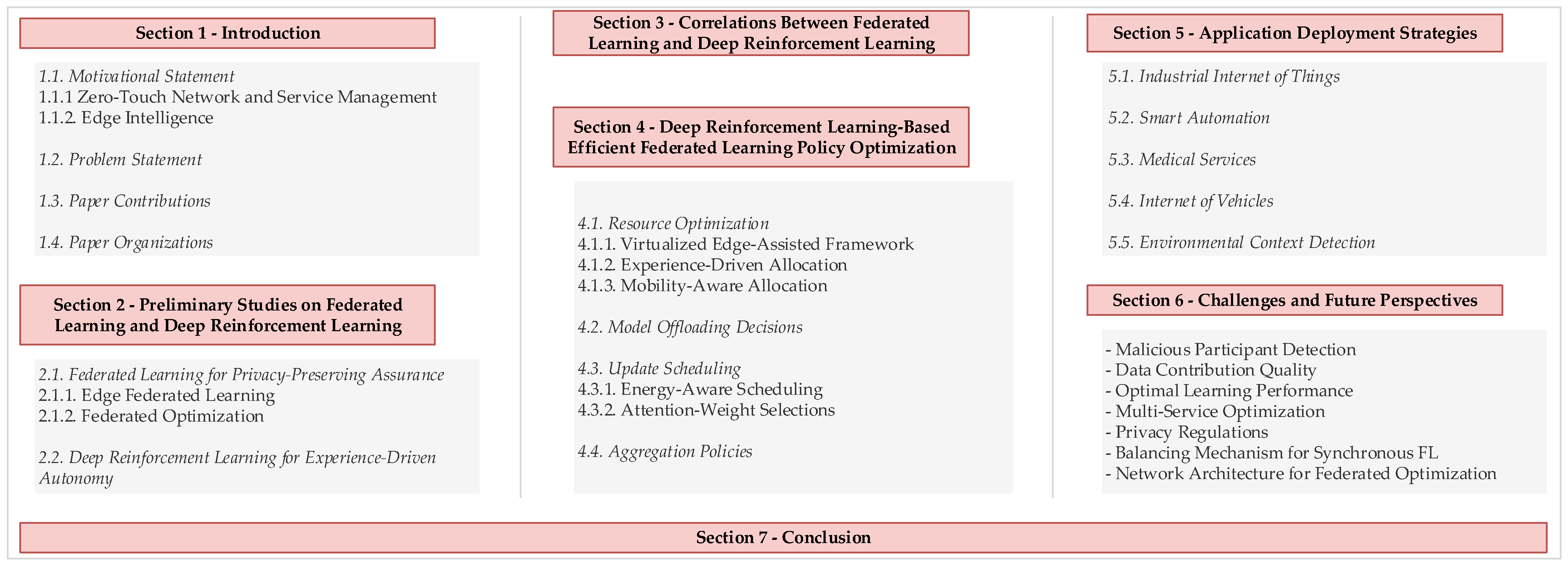 Applsci 13 03083 g002 Applsci 13 03083 g002