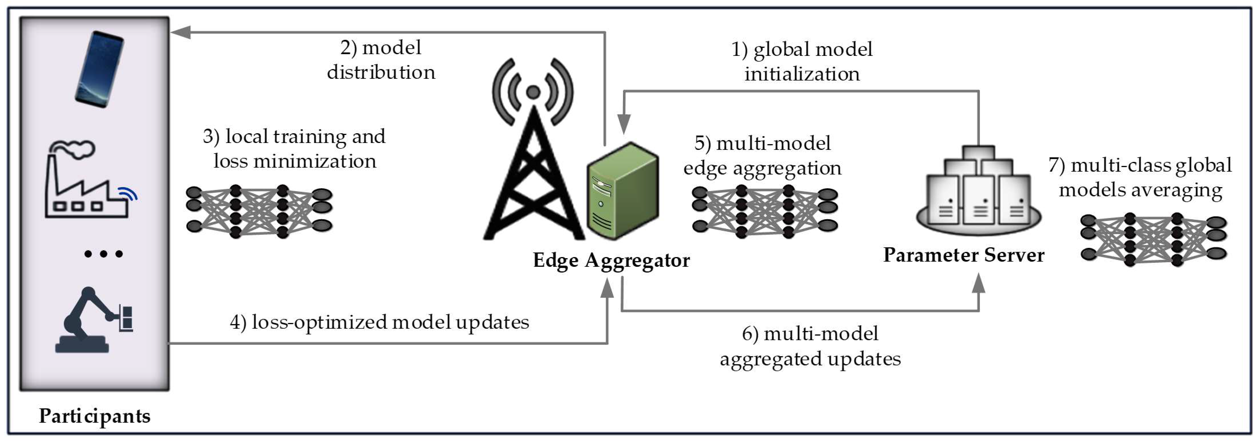 Applsci 13 03083 g003 Applsci 13 03083 g003