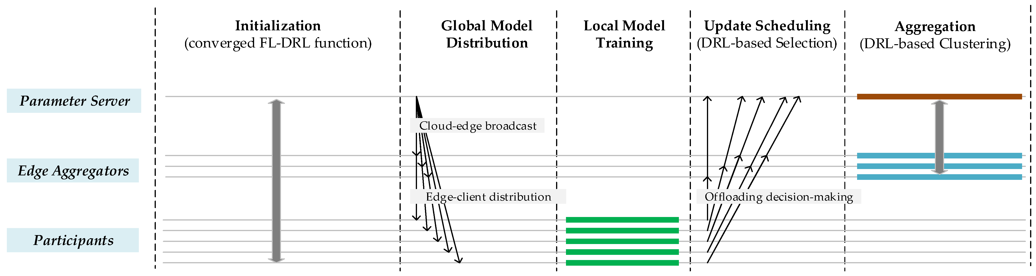 Applsci 13 03083 g010 Applsci 13 03083 g010