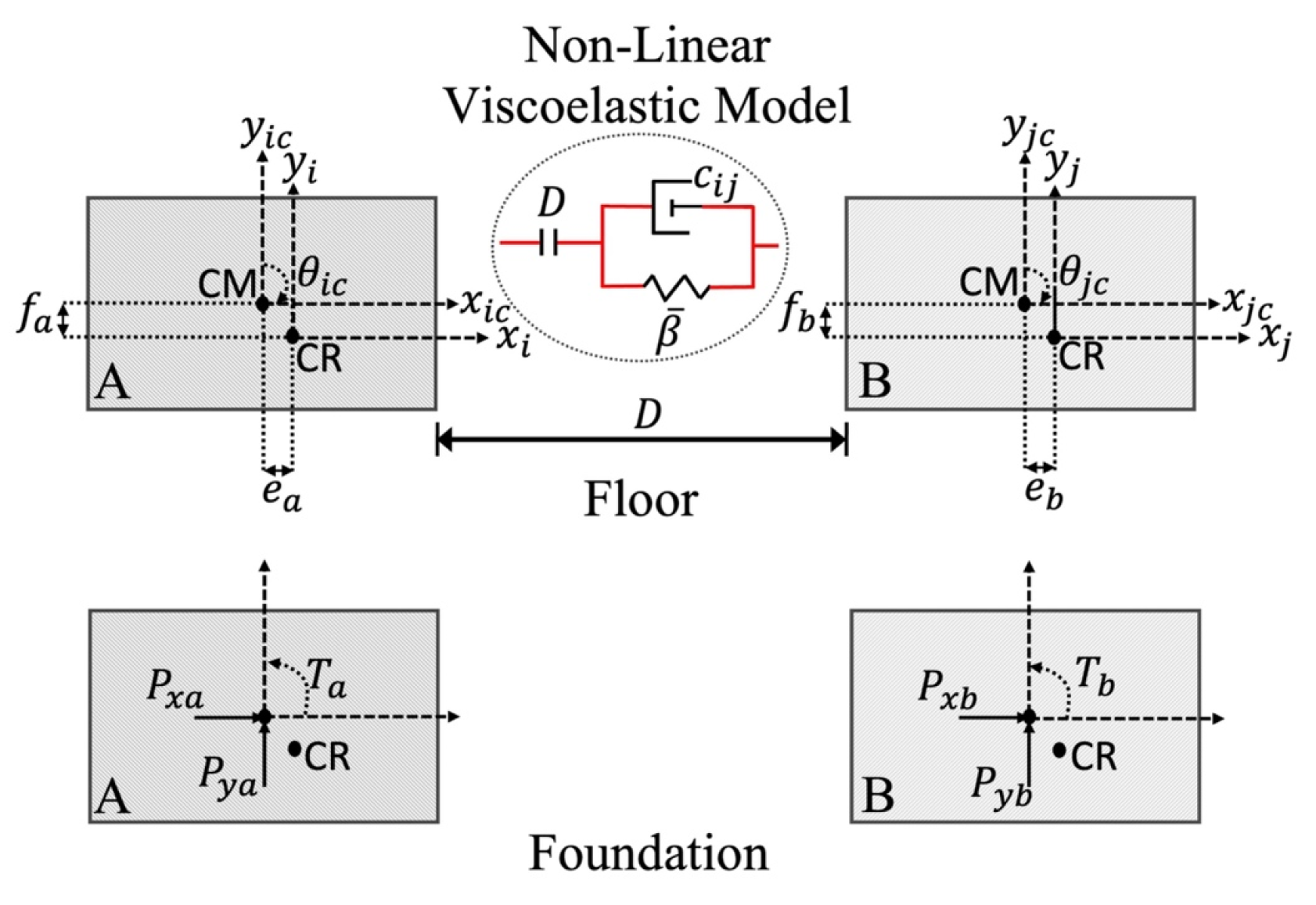 Applied Sciences | Free Full-Text | Numerical Analysis Of Seismic ...