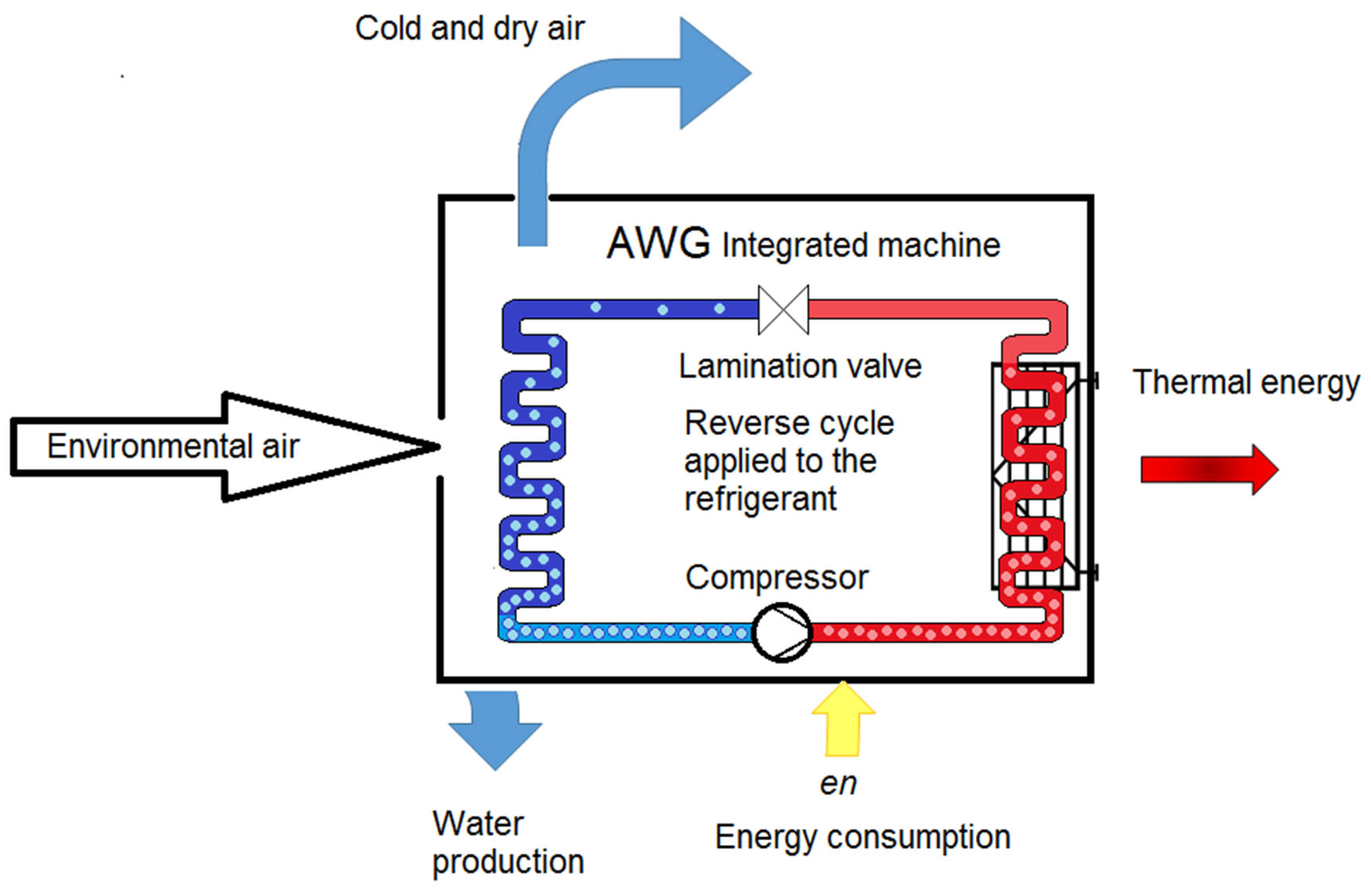 Applied Sciences | Free Full-Text | Air to Water Generator Integrated  System Real Application: A Study Case in a Worker Village in United Arab  Emirates