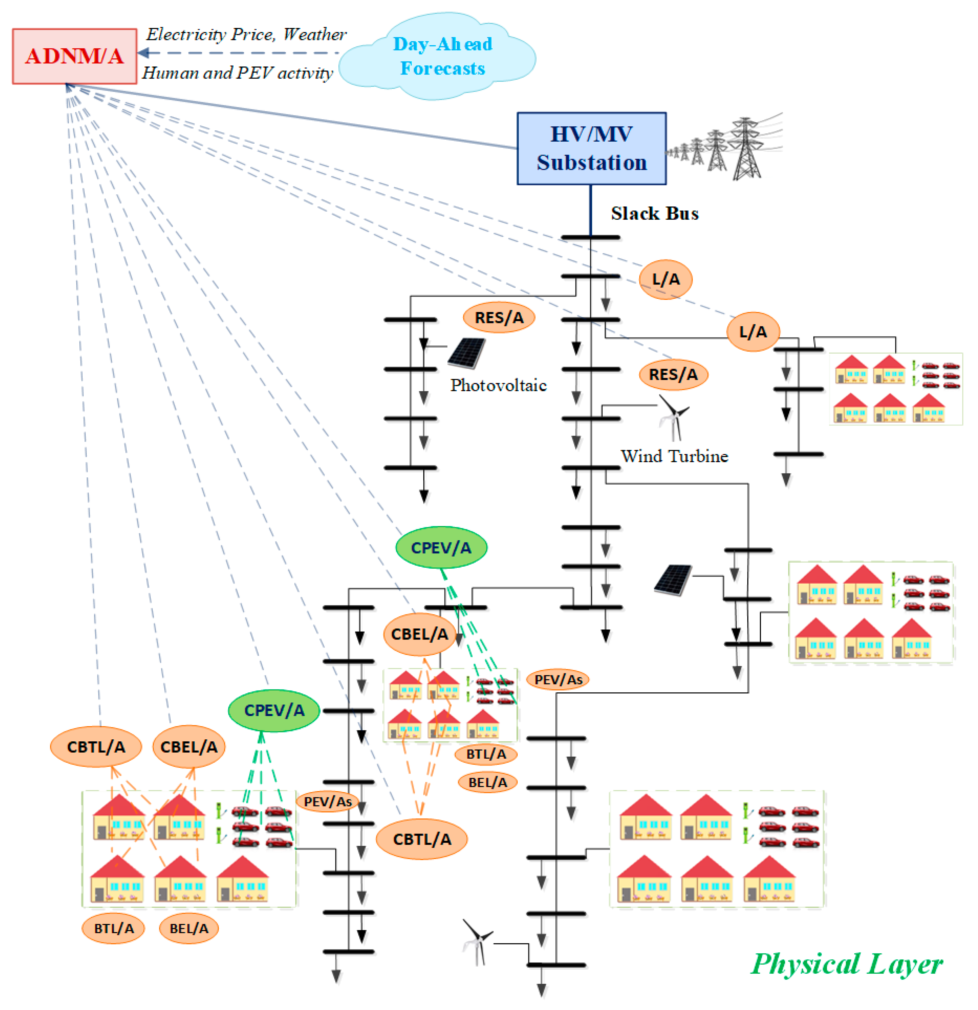 Applsci 13 03115 g001 Applsci 13 03115 g001