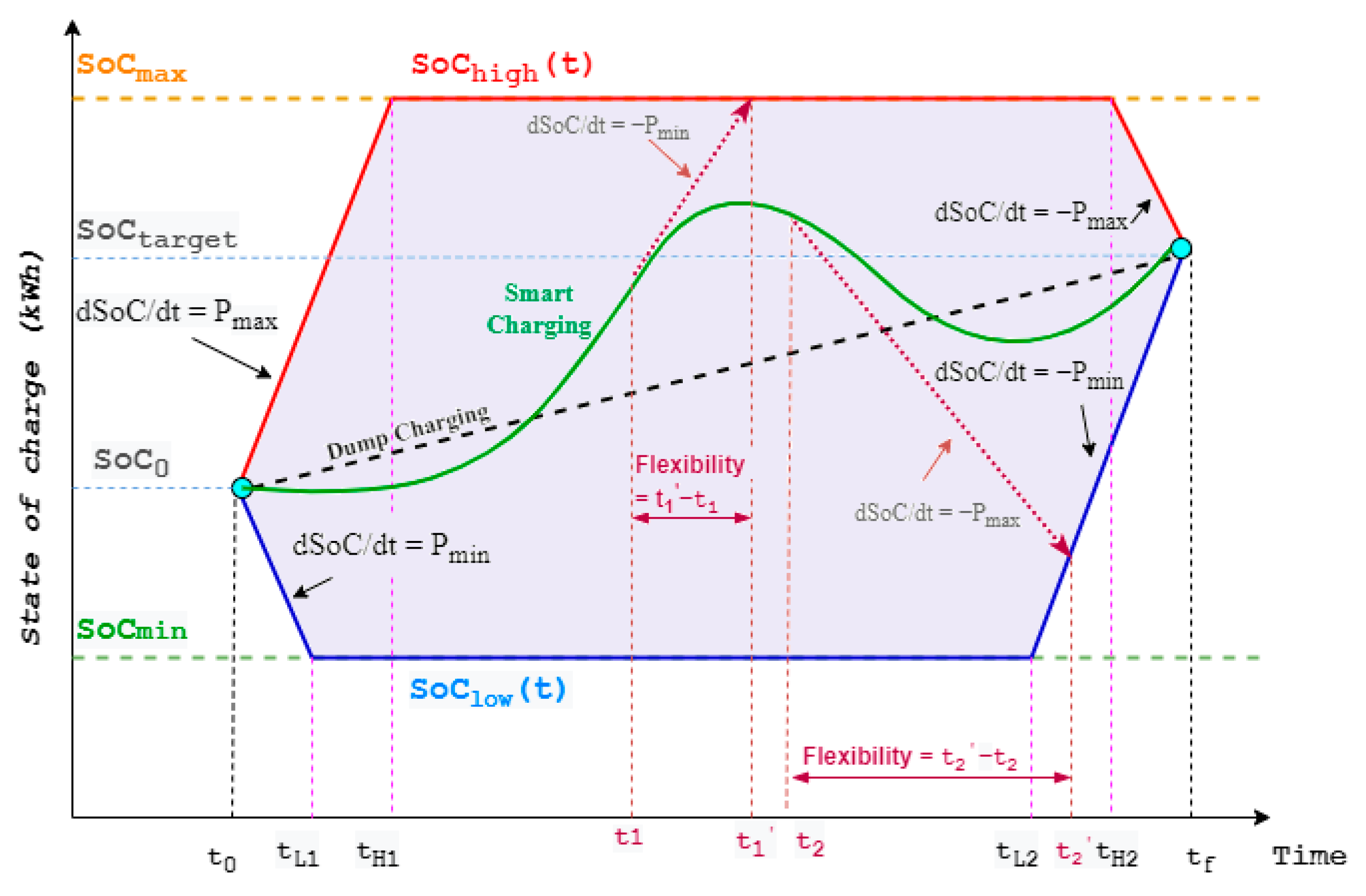 Applsci 13 03115 g002 Applsci 13 03115 g002