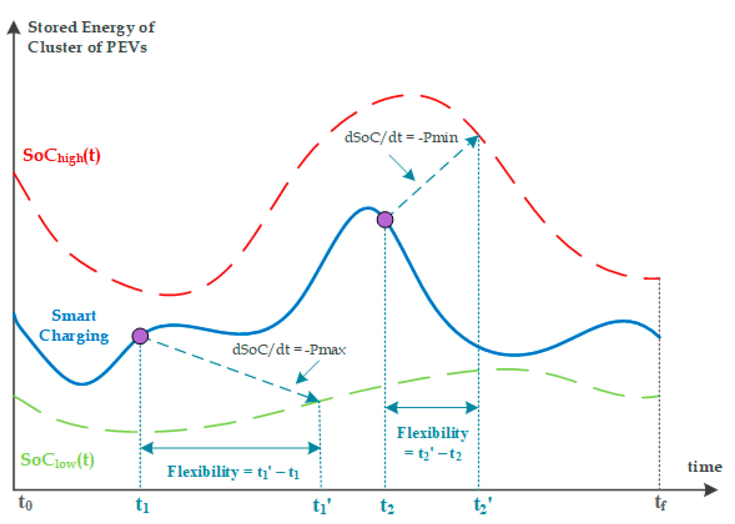 Applsci 13 03115 g004 Applsci 13 03115 g004