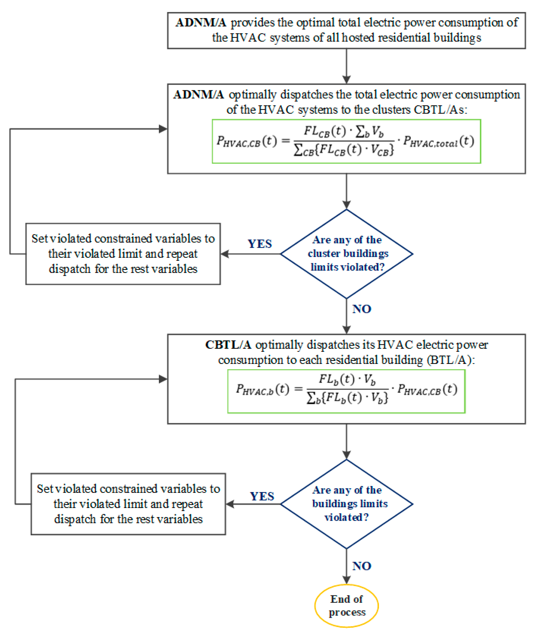 Applsci 13 03115 g006 Applsci 13 03115 g006