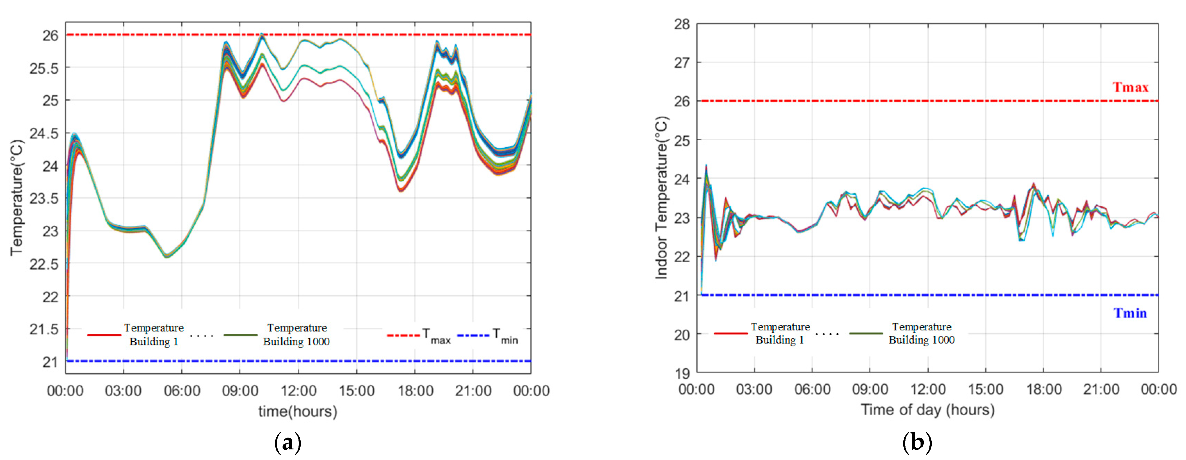 Applsci 13 03115 g012 Applsci 13 03115 g012