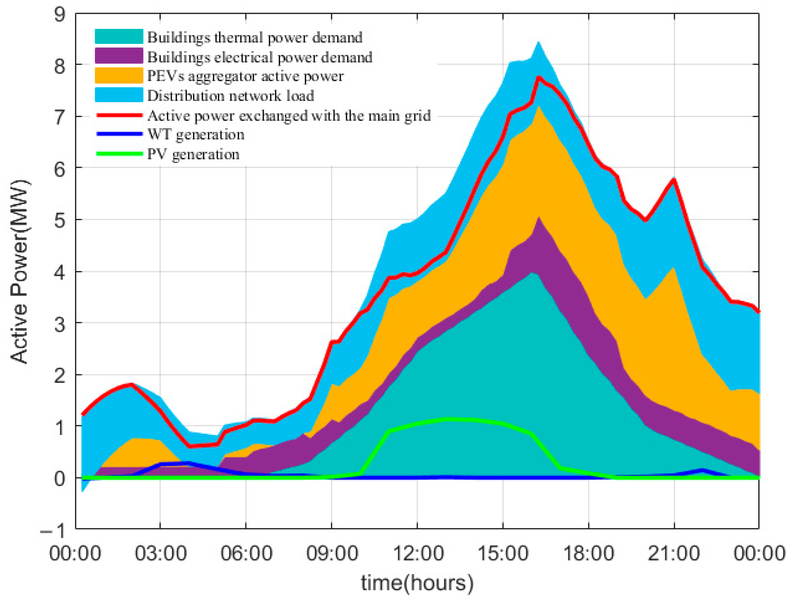 Applsci 13 03115 g017 Applsci 13 03115 g017