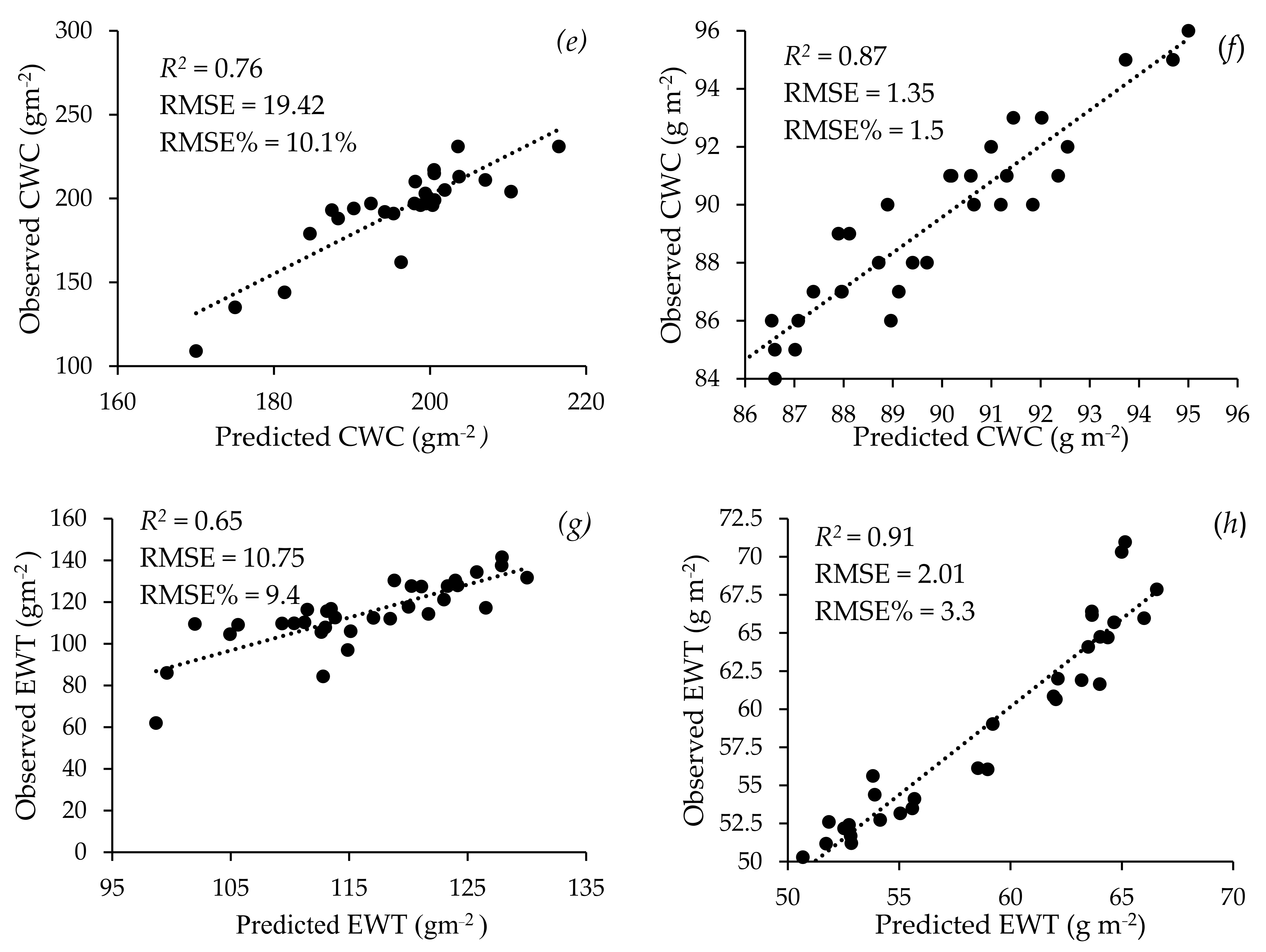 Applsci 13 03117 g003b
