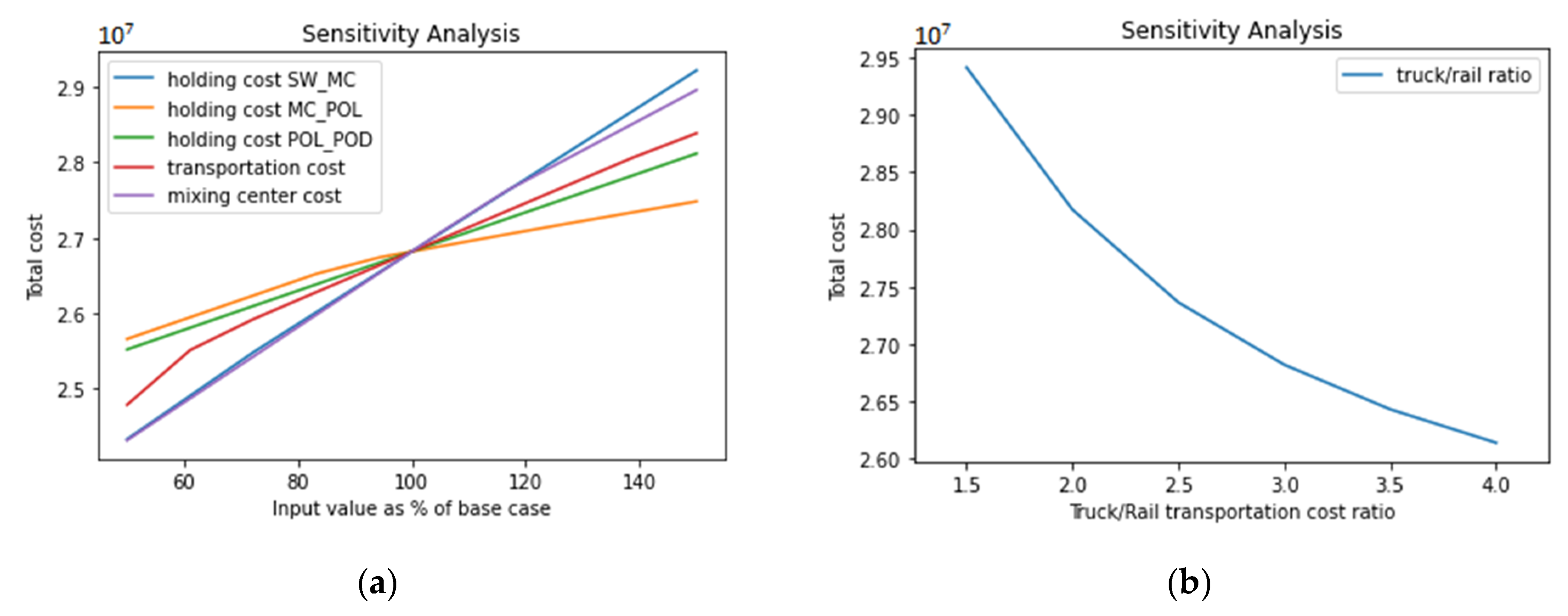 Applsci 13 03119 g005 Applsci 13 03119 g005