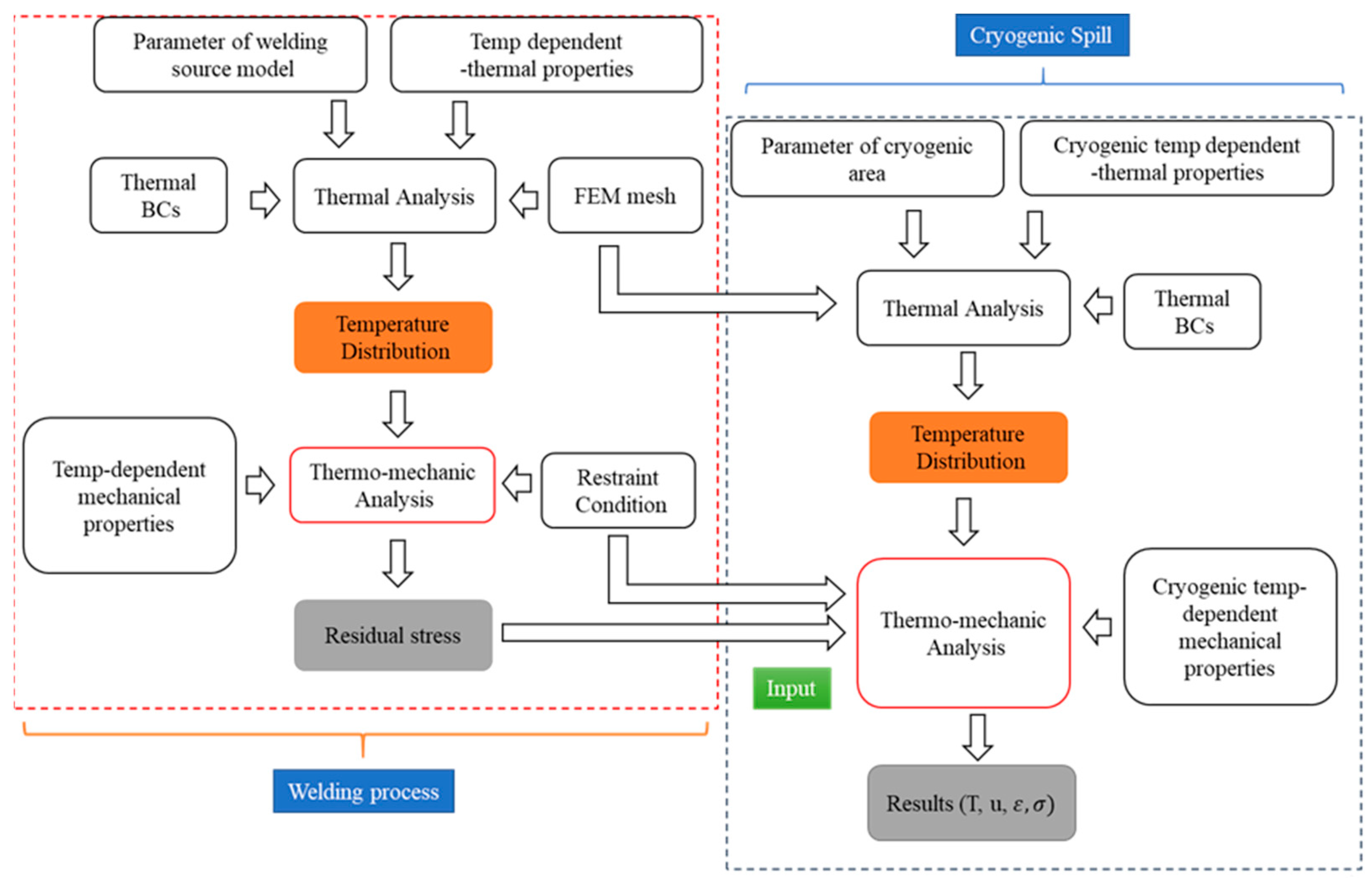 Applsci 13 03132 g006 Applsci 13 03132 g006