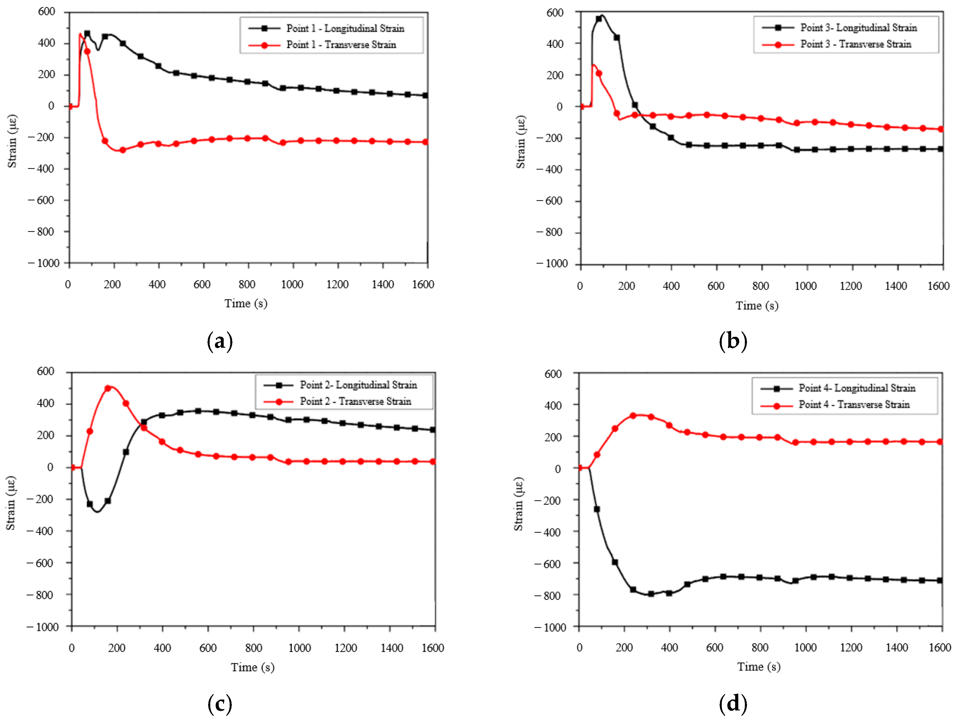 Applsci 13 03132 g012 Applsci 13 03132 g012