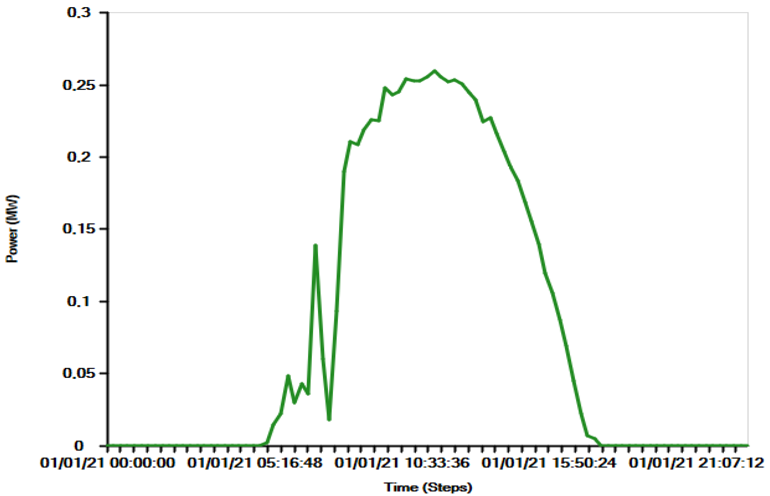 Applsci 13 03137 g003 Applsci 13 03137 g003
