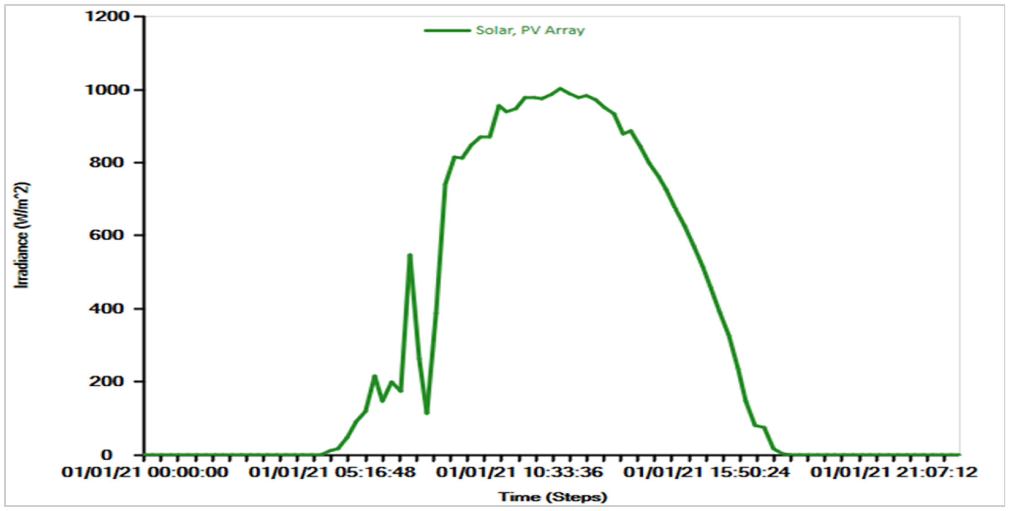 Applsci 13 03137 g006 Applsci 13 03137 g006