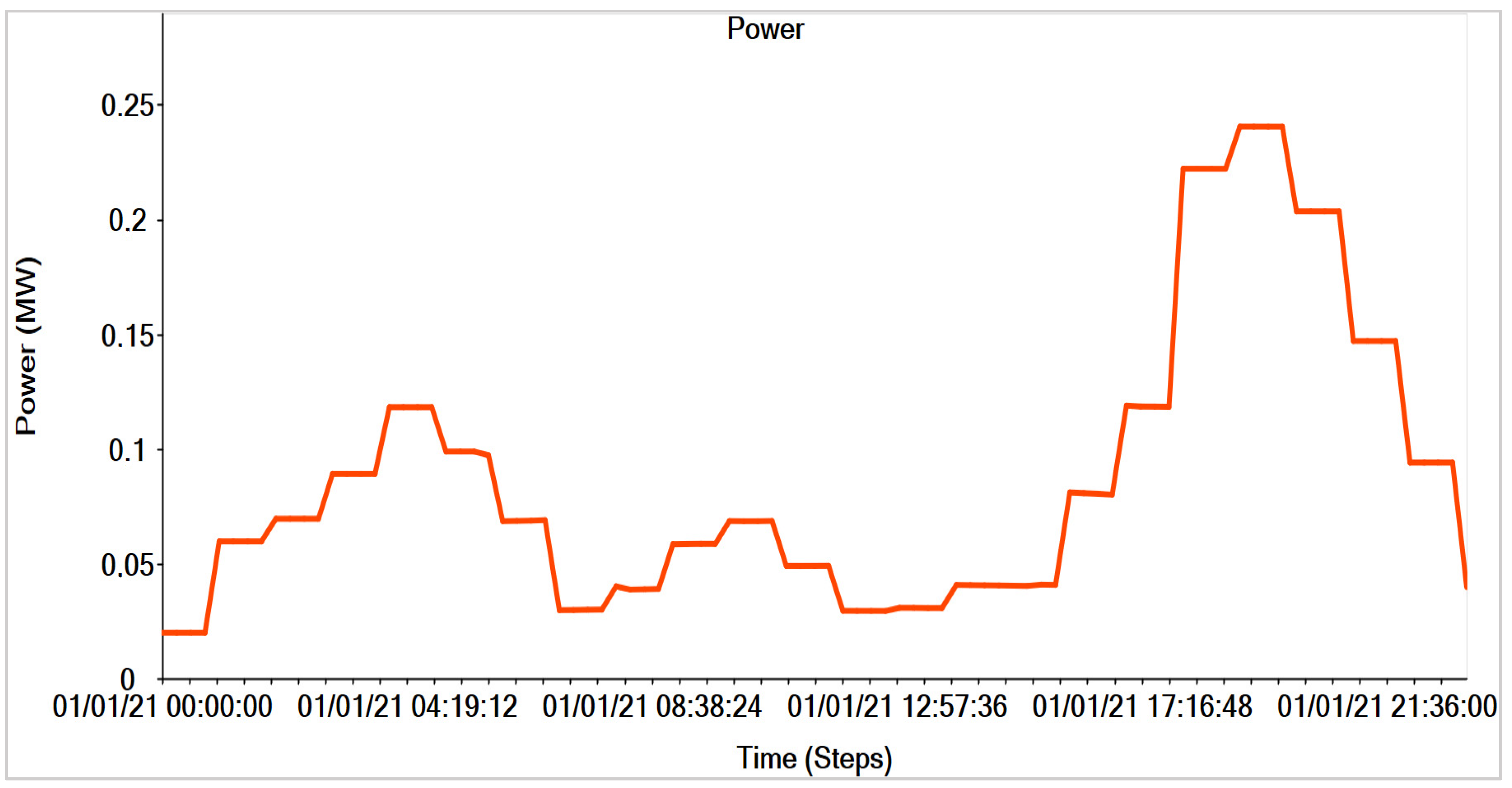Applsci 13 03137 g007 Applsci 13 03137 g007