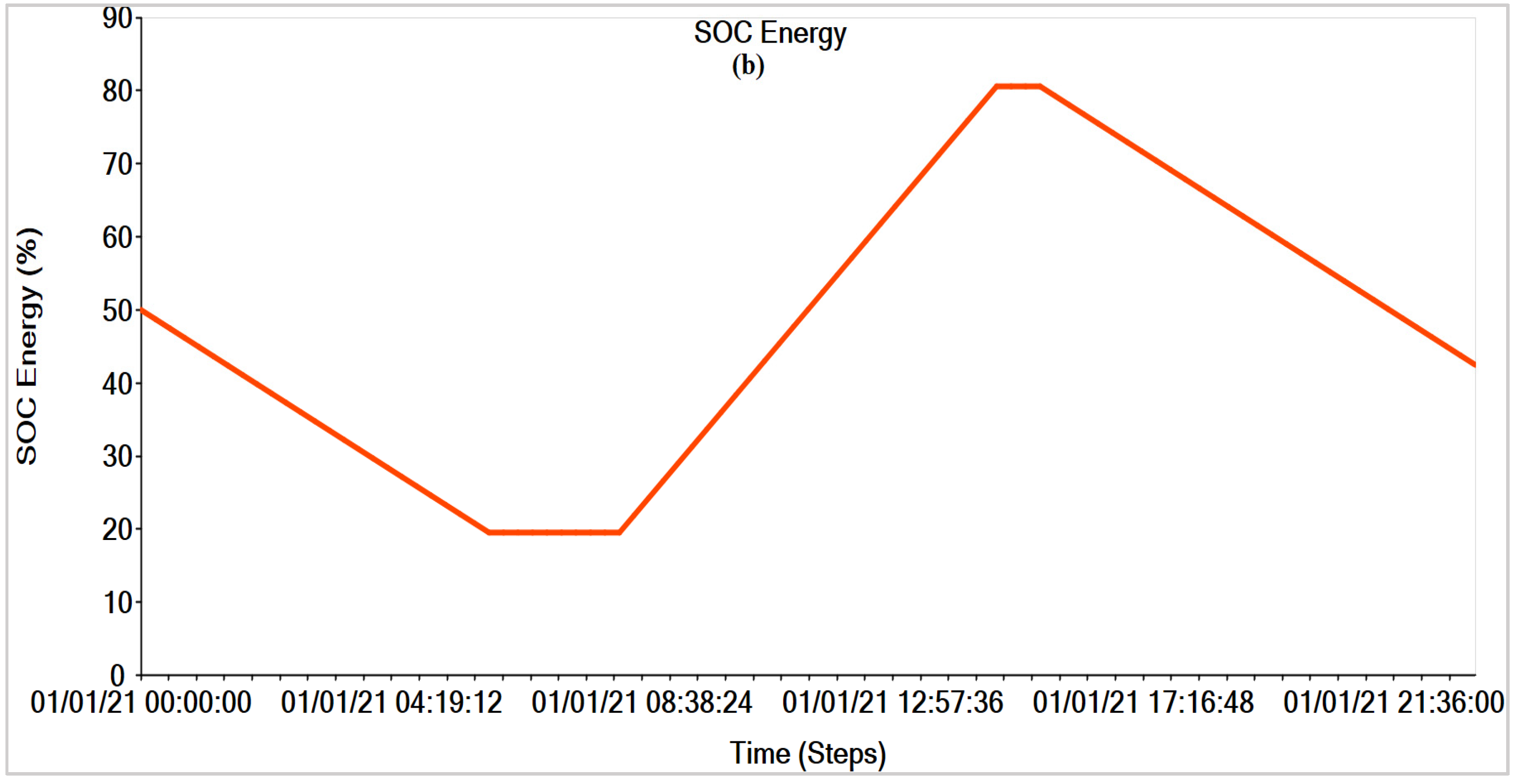 Applsci 13 03137 g008b Applsci 13 03137 g008b