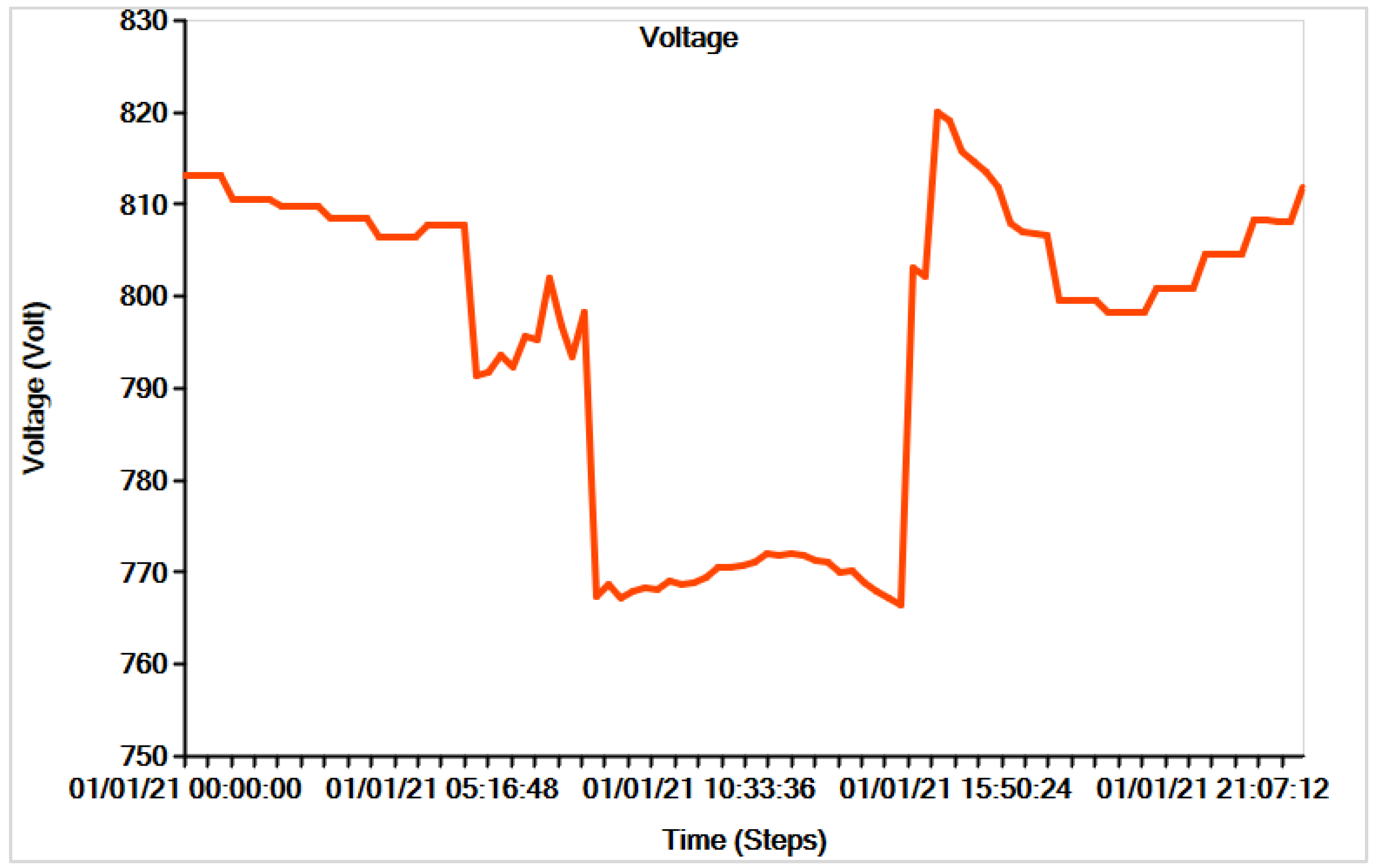 Applsci 13 03137 g011 Applsci 13 03137 g011