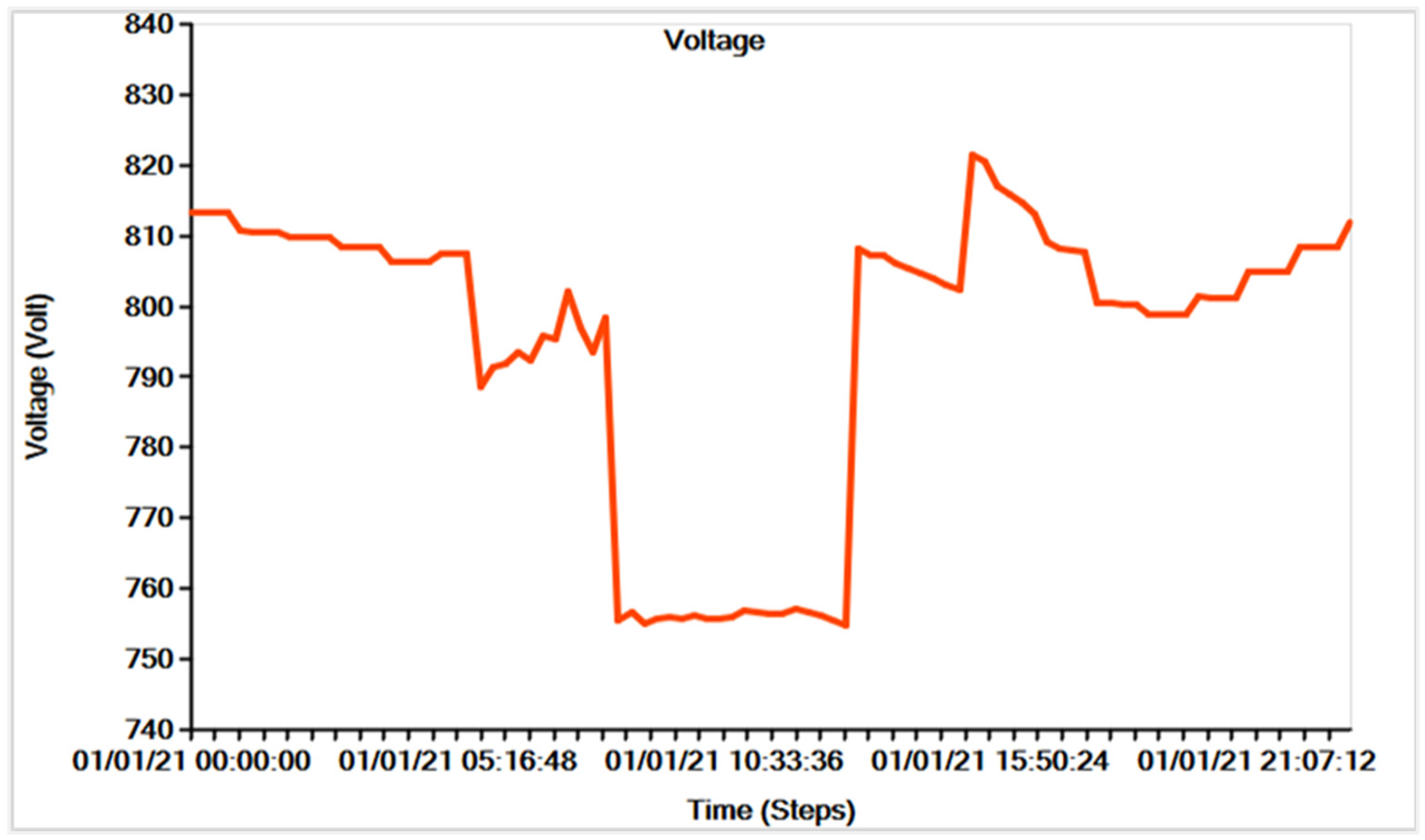 Applsci 13 03137 g012 Applsci 13 03137 g012