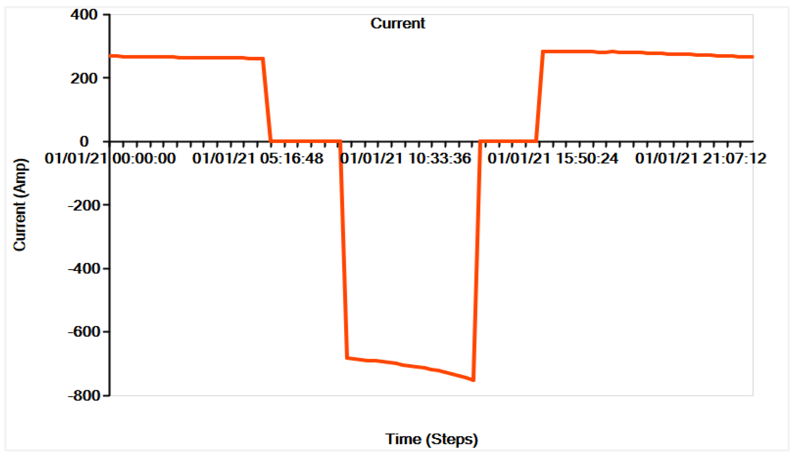 Applsci 13 03137 g014 Applsci 13 03137 g014