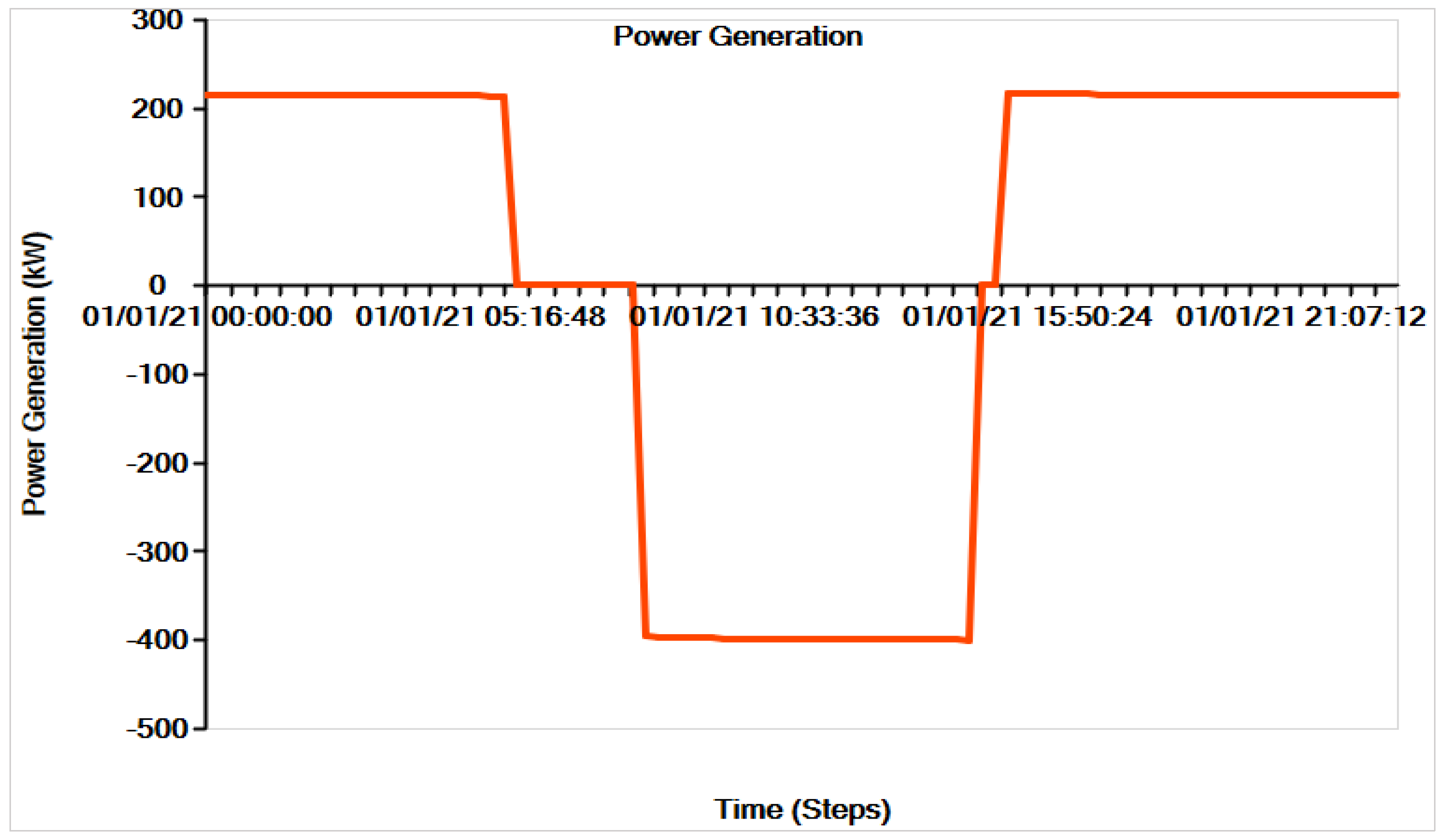 Applsci 13 03137 g015 Applsci 13 03137 g015