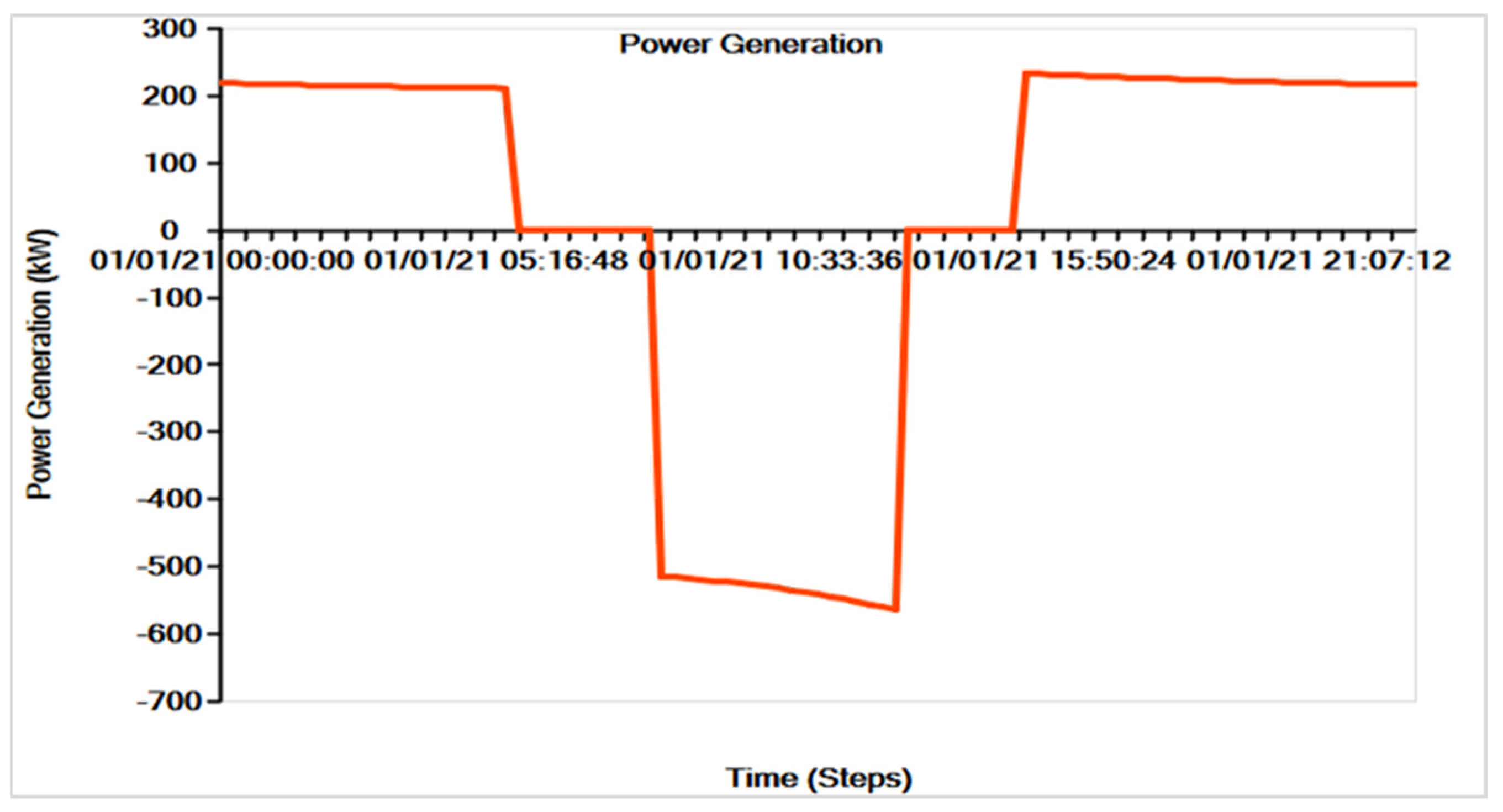 Applsci 13 03137 g016 Applsci 13 03137 g016