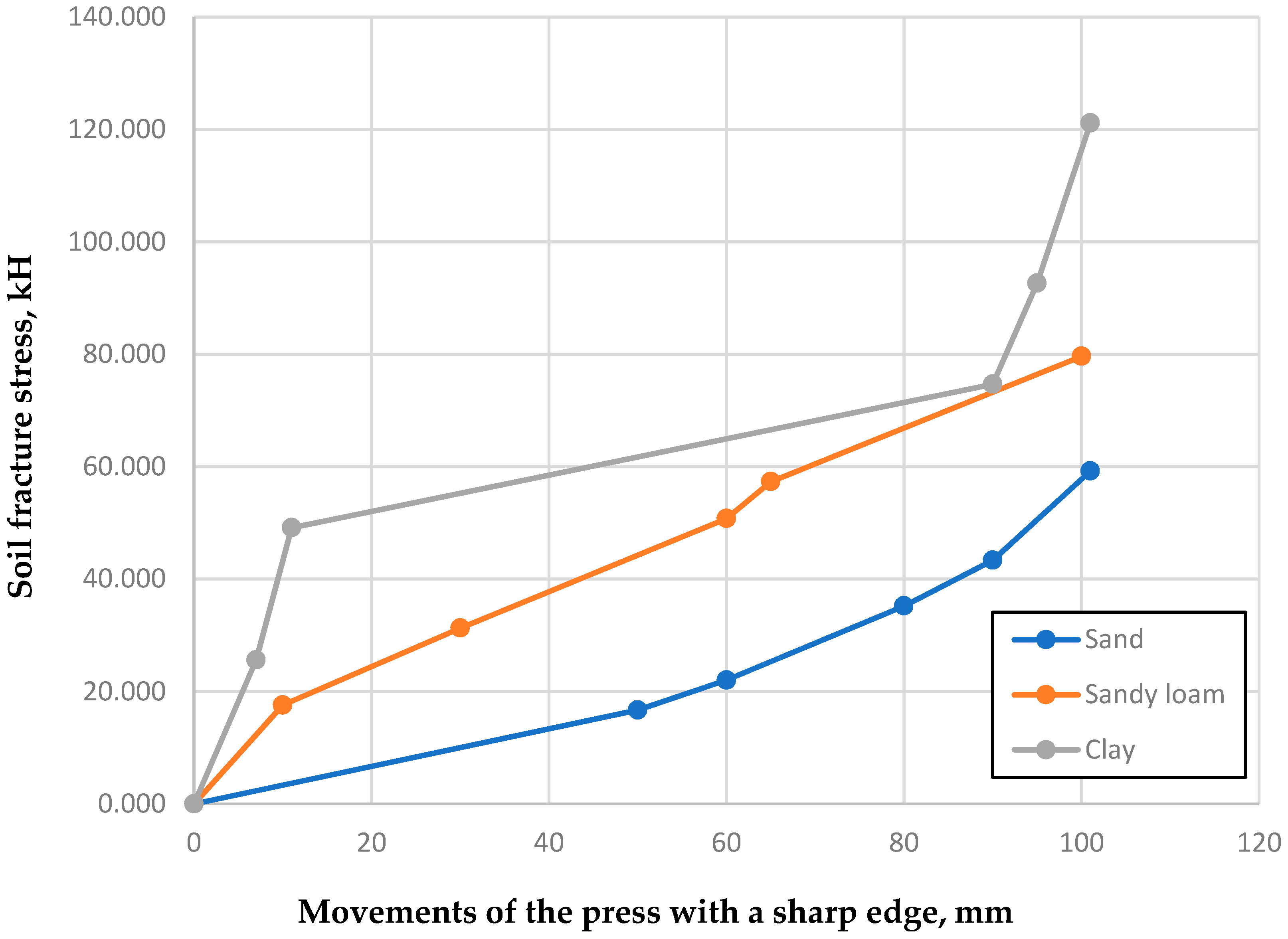 Applsci 13 03139 g008