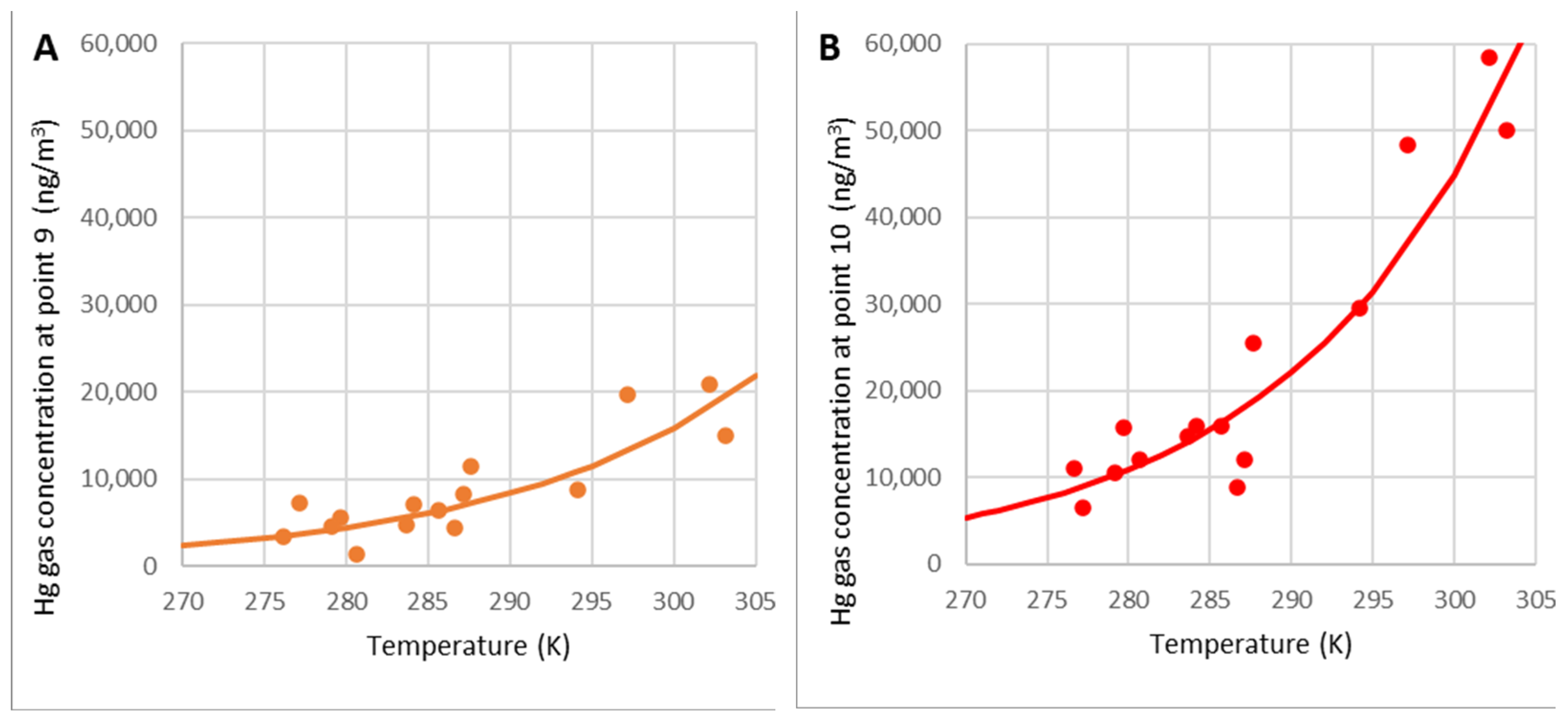 Applied Sciences | Free Full-Text | Chemical-Physical Model of