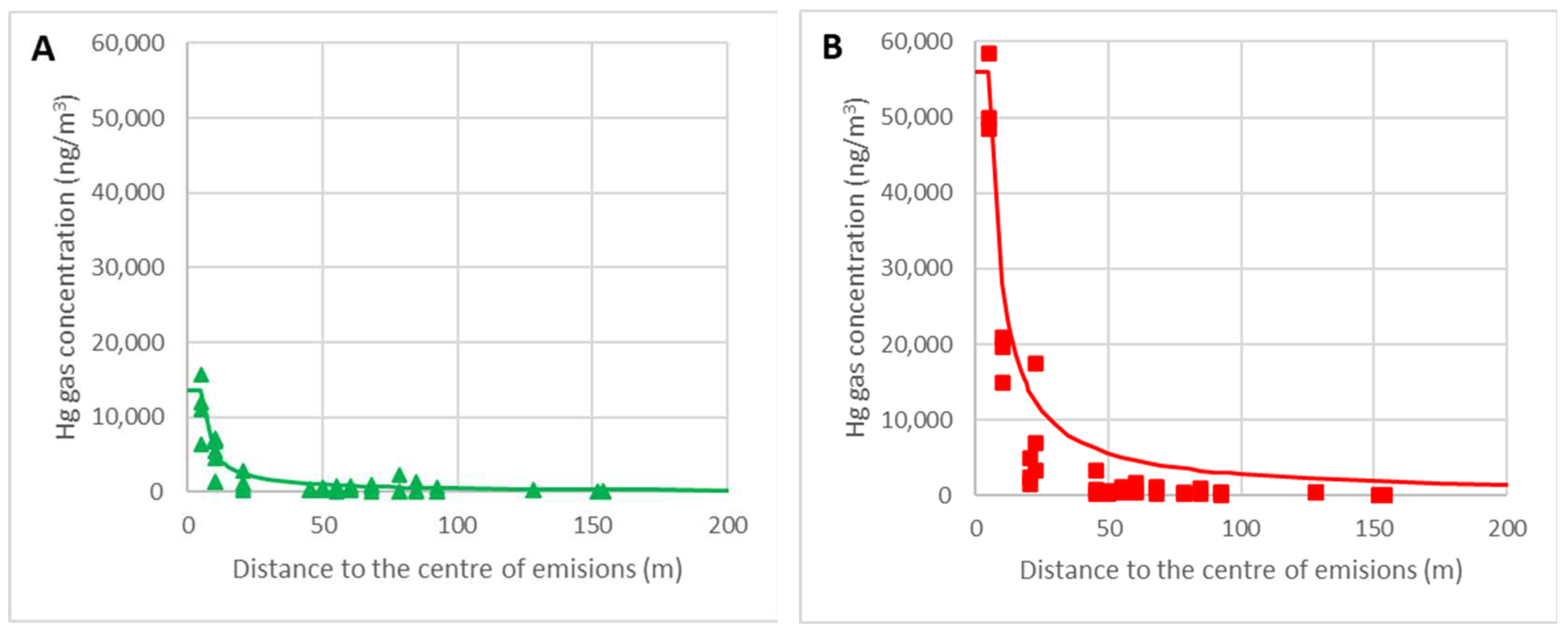 Applied Sciences | Free Full-Text | Chemical-Physical Model of